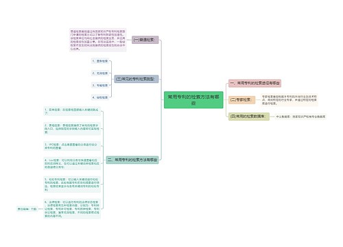 常用专利的检索方法有哪些