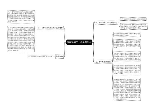 专利法第二十八条是什么