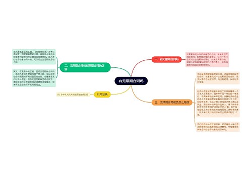 有无限期合同吗