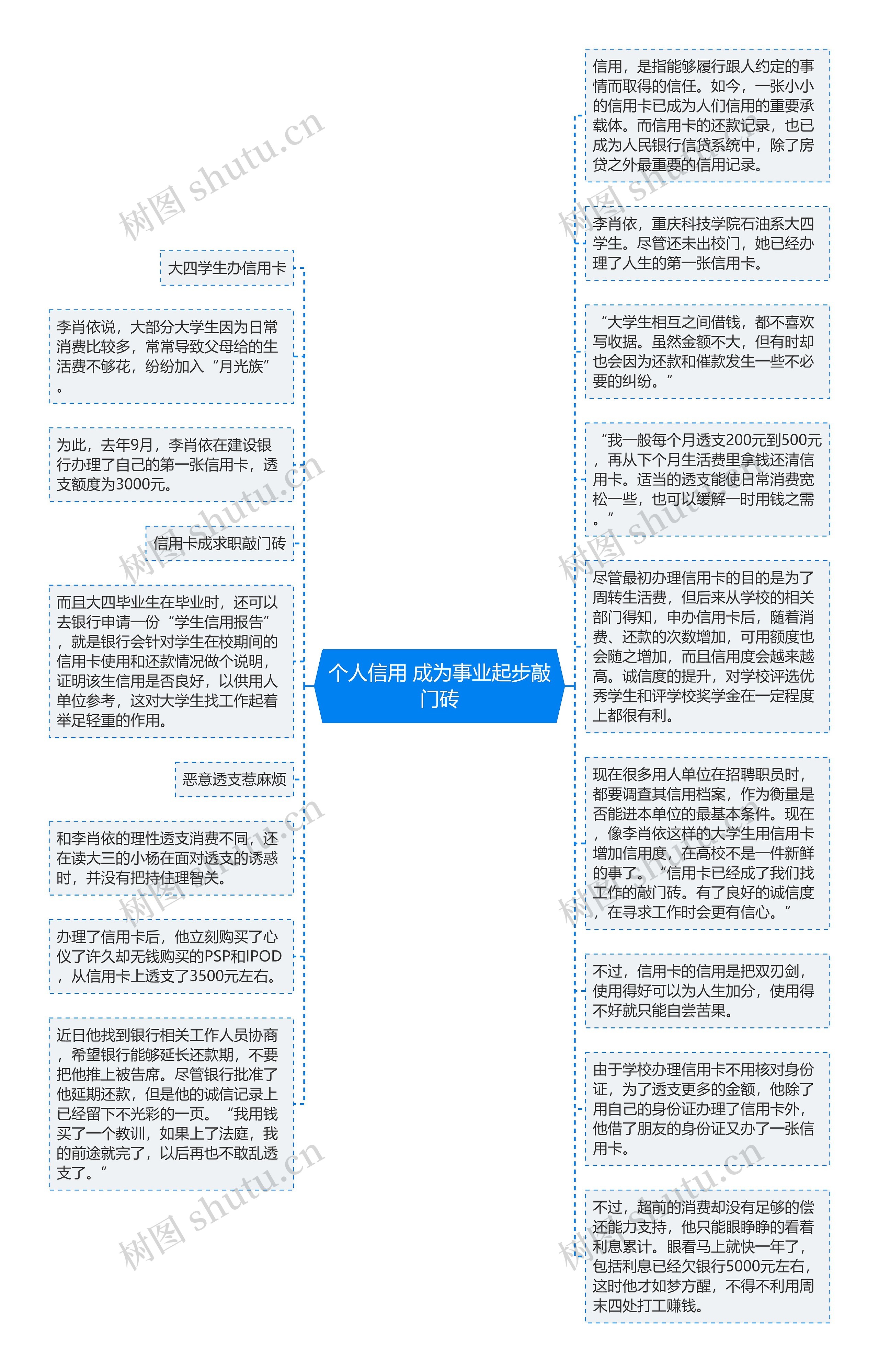 个人信用 成为事业起步敲门砖