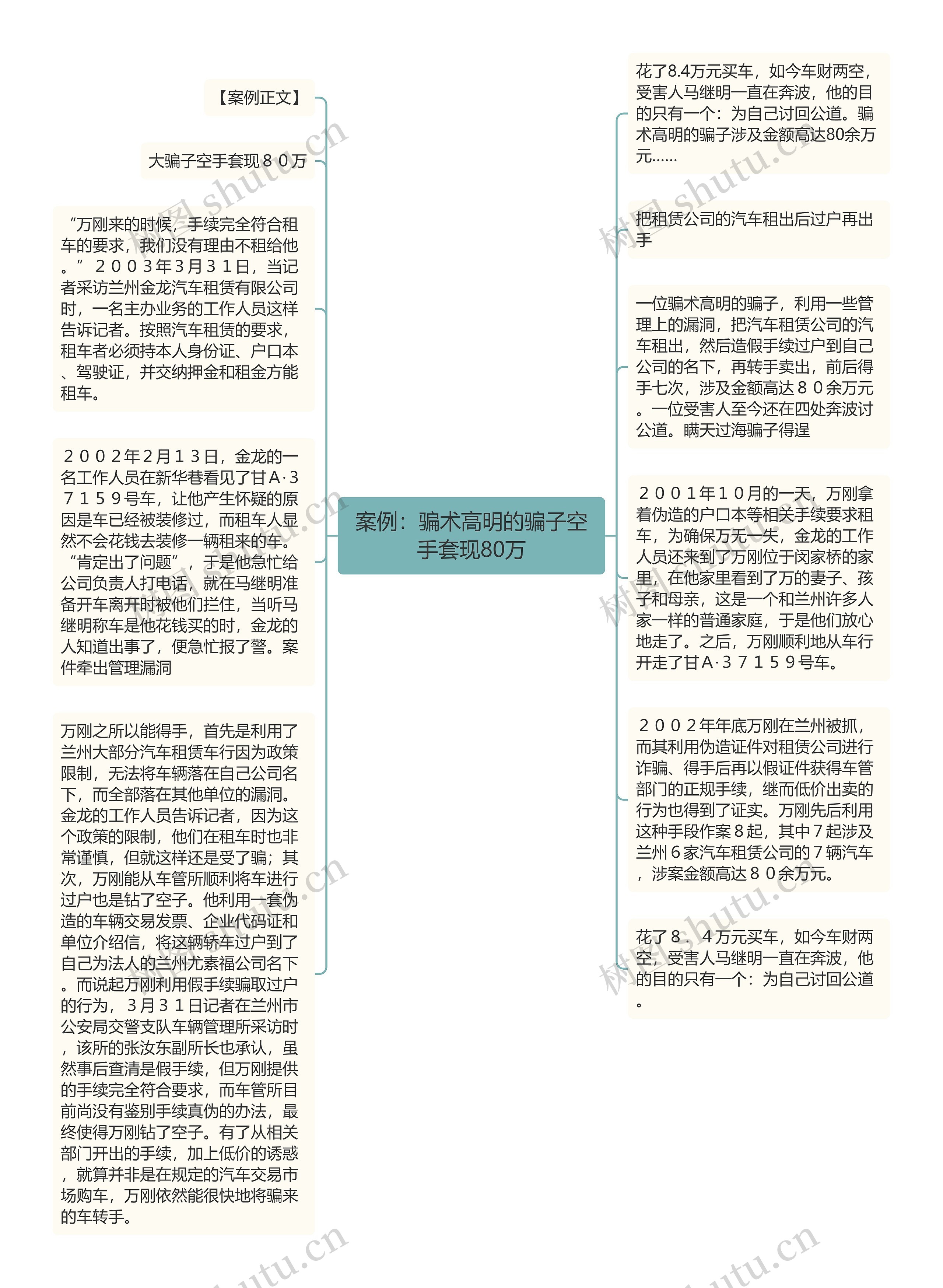 案例：骗术高明的骗子空手套现80万