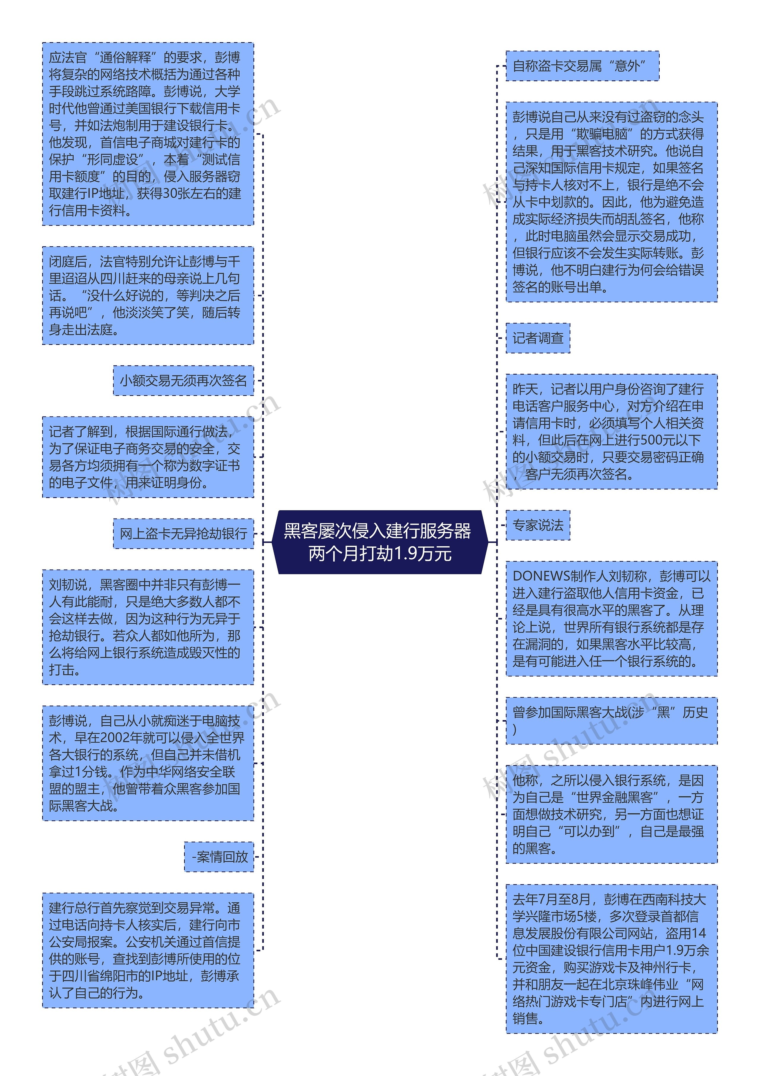 黑客屡次侵入建行服务器 两个月打劫1.9万元思维导图