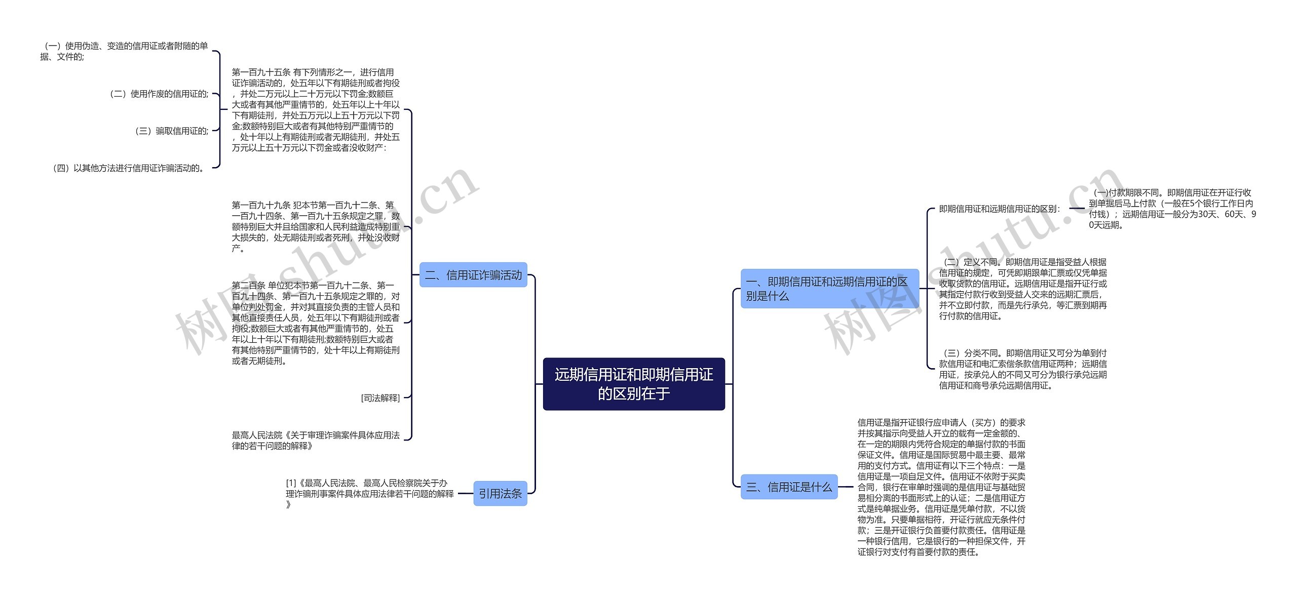 远期信用证和即期信用证的区别在于