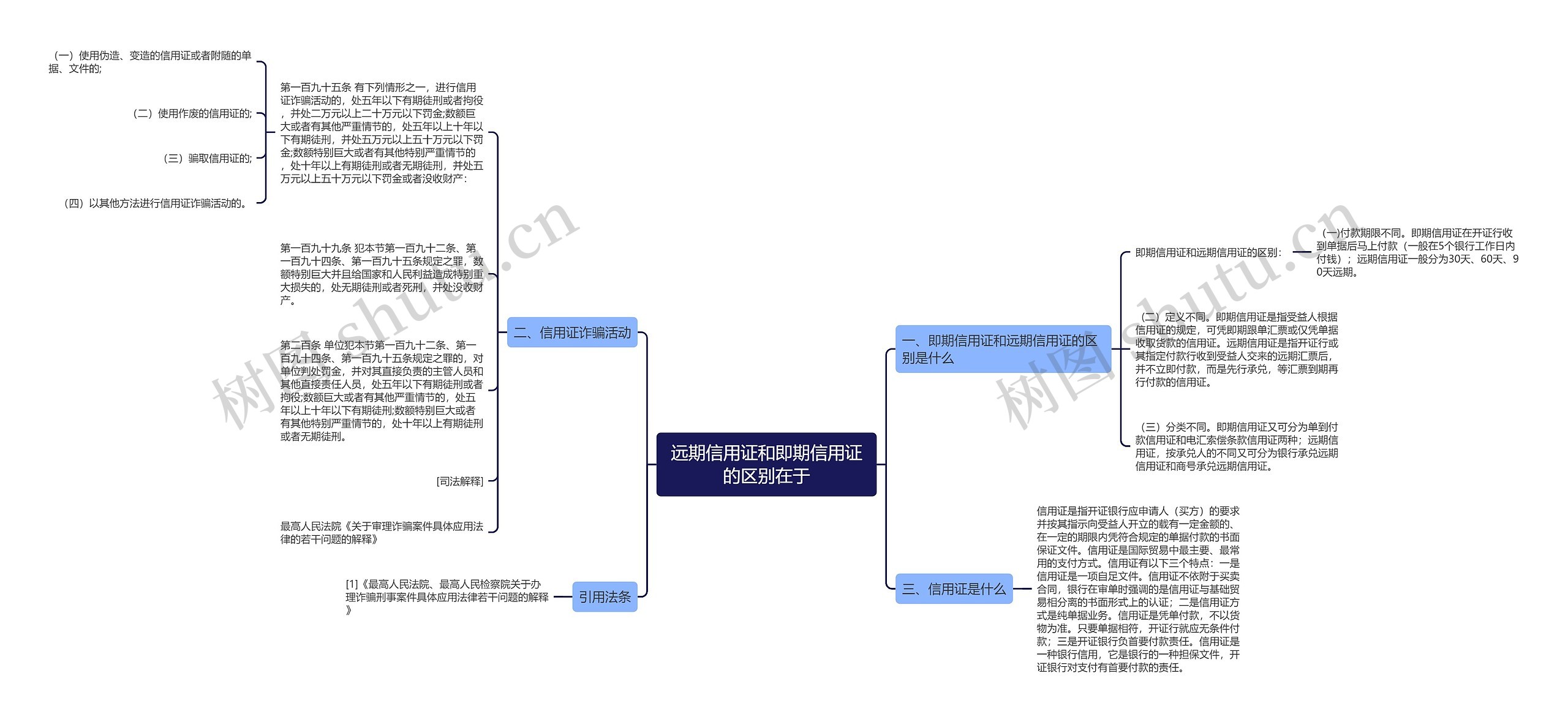 远期信用证和即期信用证的区别在于 远期信用证和即期信用证的区别在于
