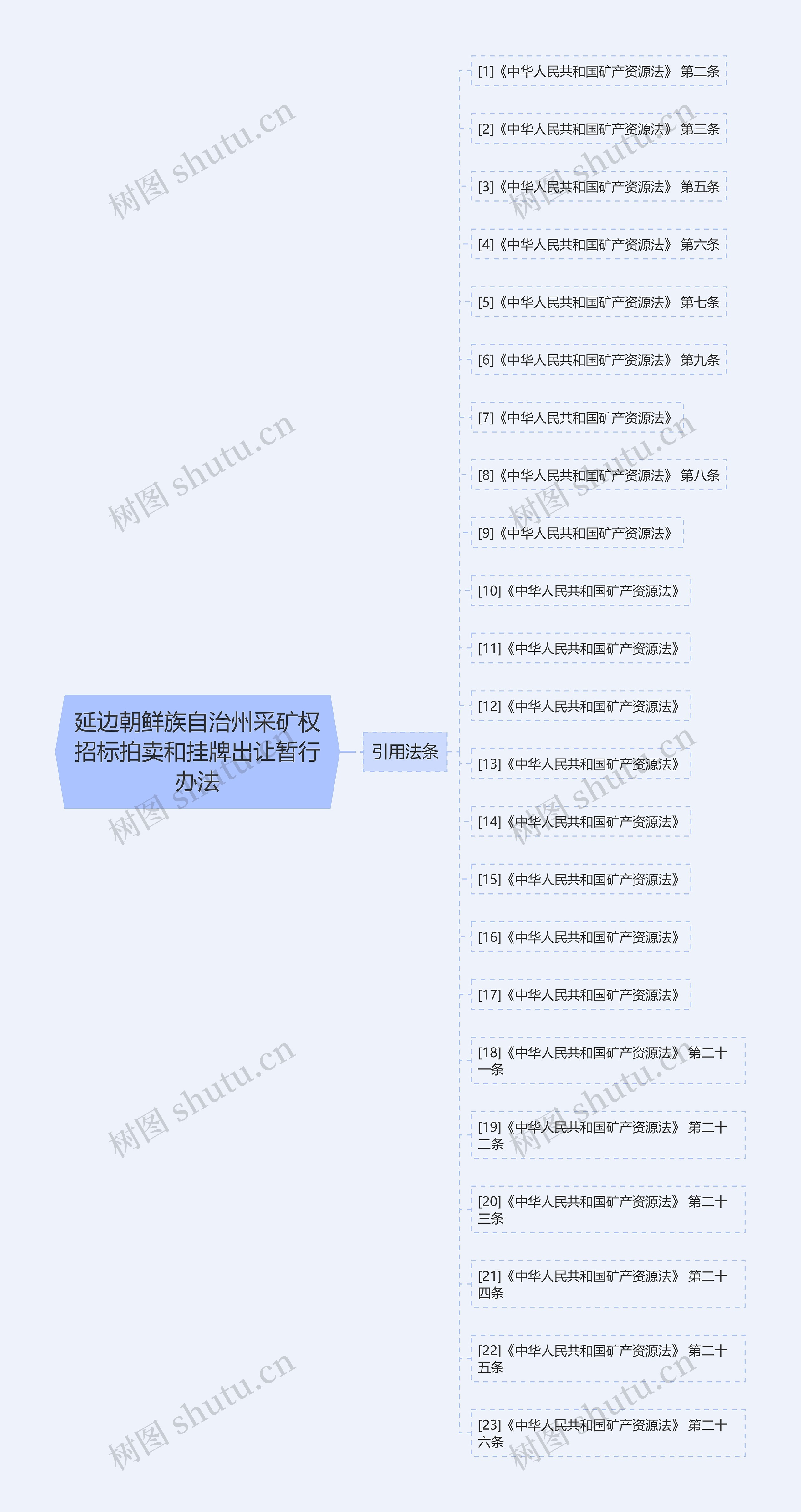 延边朝鲜族自治州采矿权招标拍卖和挂牌出让暂行办法 延边朝鲜族自治州采矿权招标拍卖和挂牌出让暂行办法