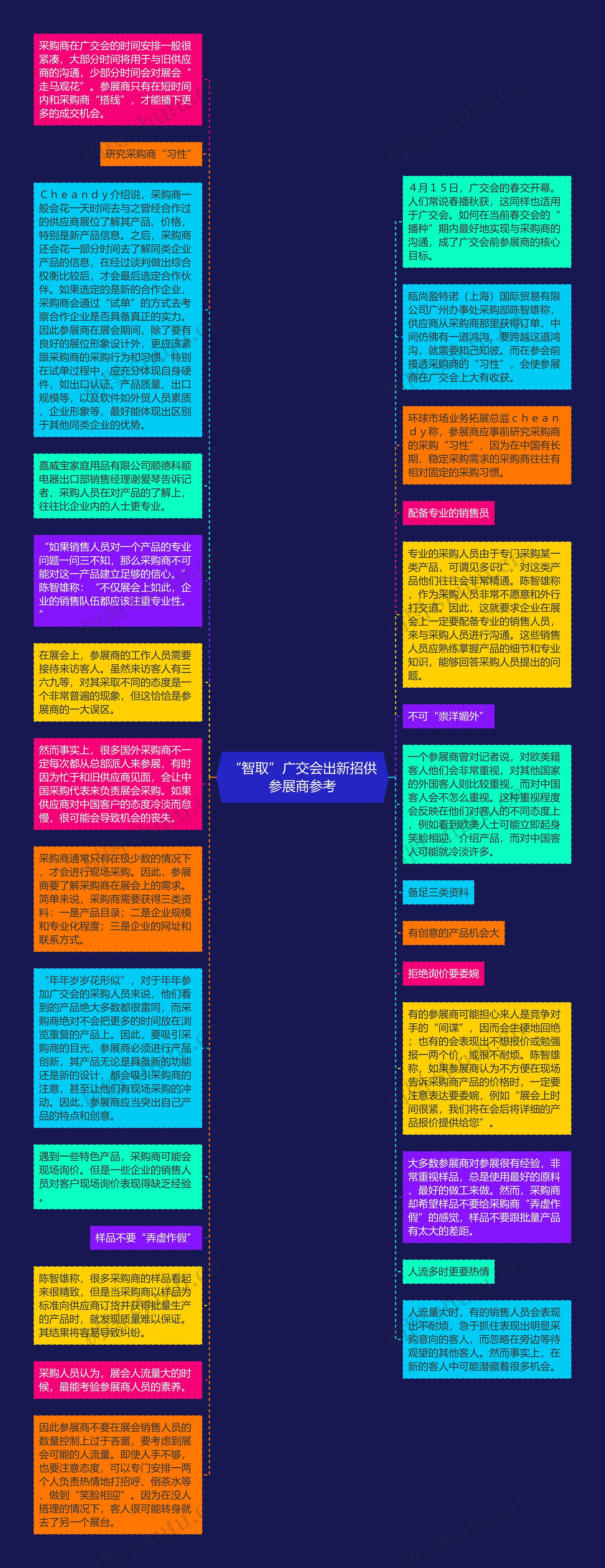 “智取”广交会出新招供参展商参考思维导图