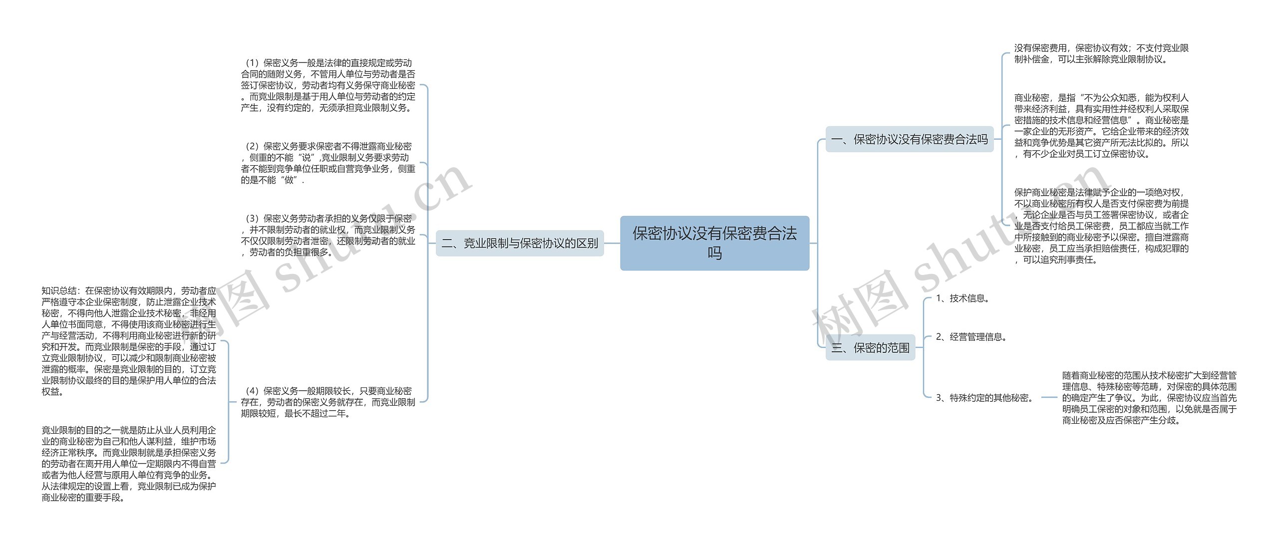 保密协议没有保密费合法吗