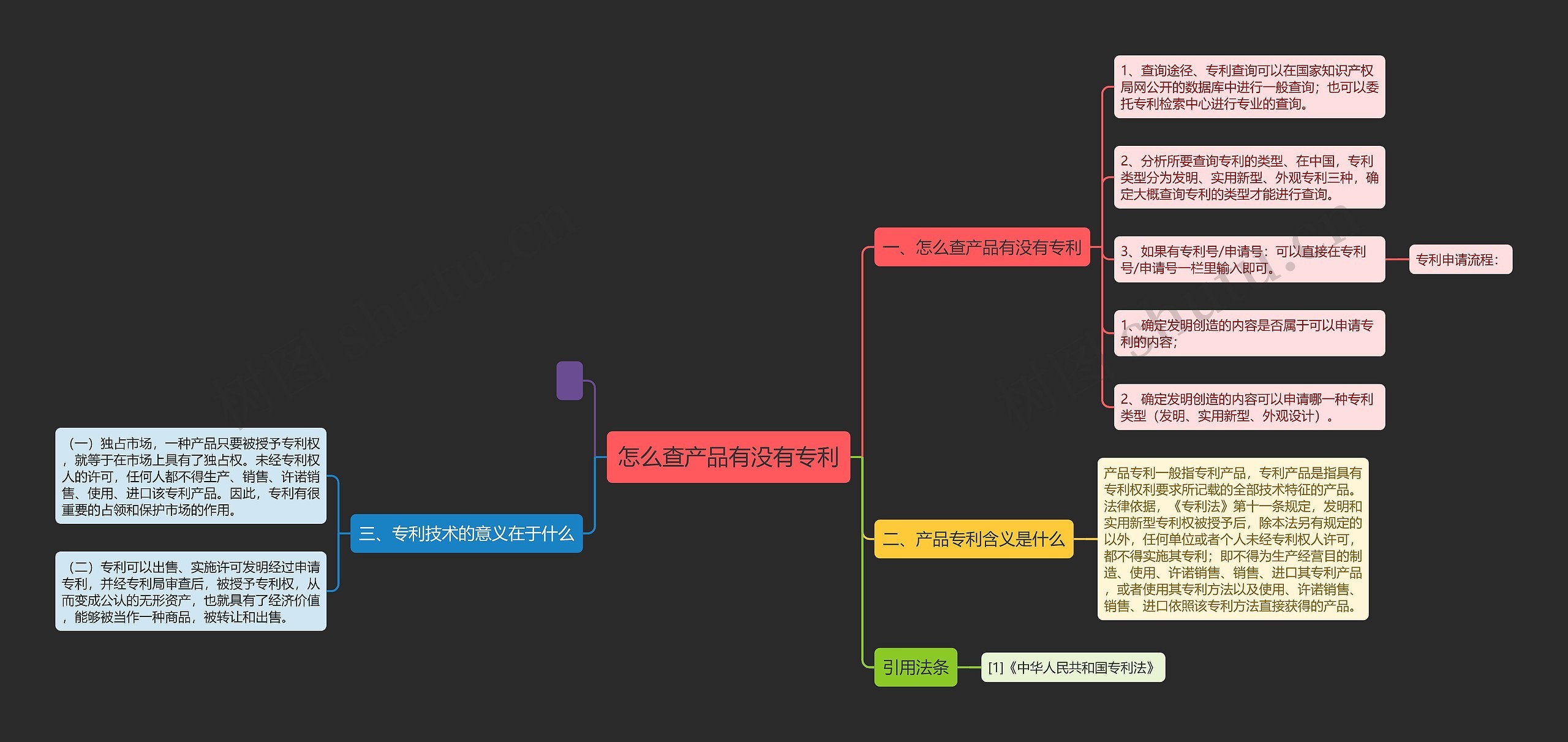 怎么查产品有没有专利思维导图