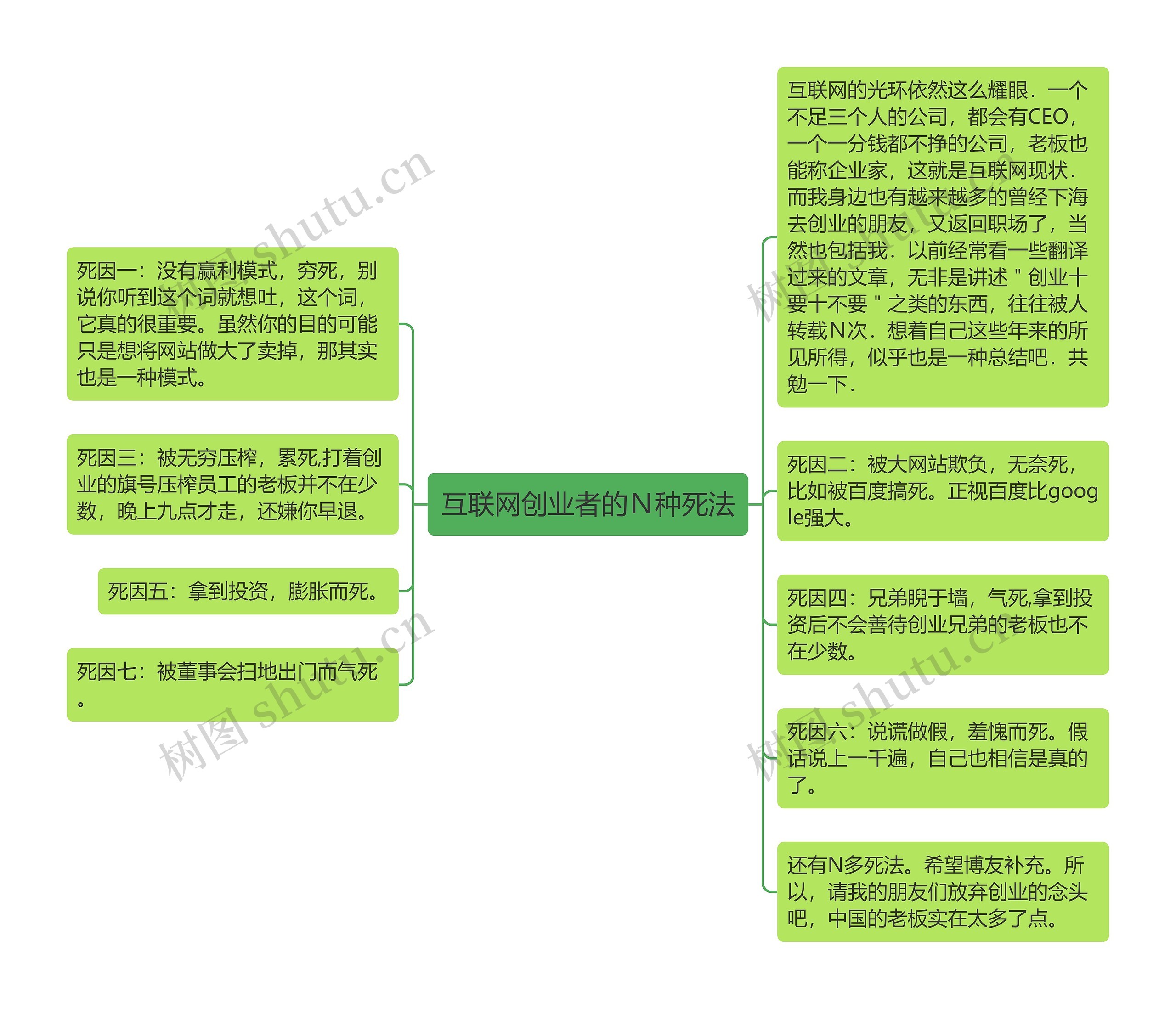 互联网创业者的Ｎ种死法思维导图