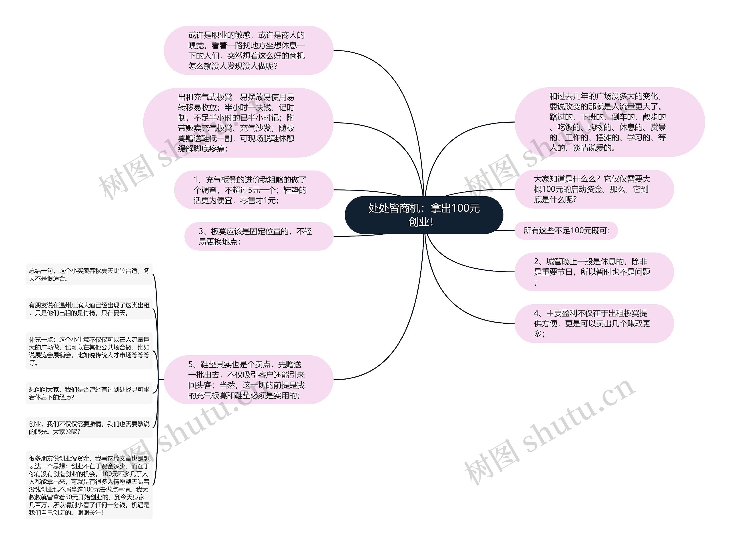 处处皆商机：拿出100元创业！