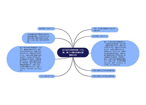 关于发行2008年第二十九期、第三十期中央银行票据的公告