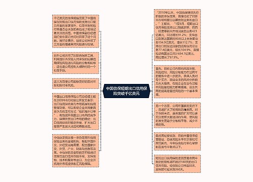 中国信保短期出口信用保险突破千亿美元