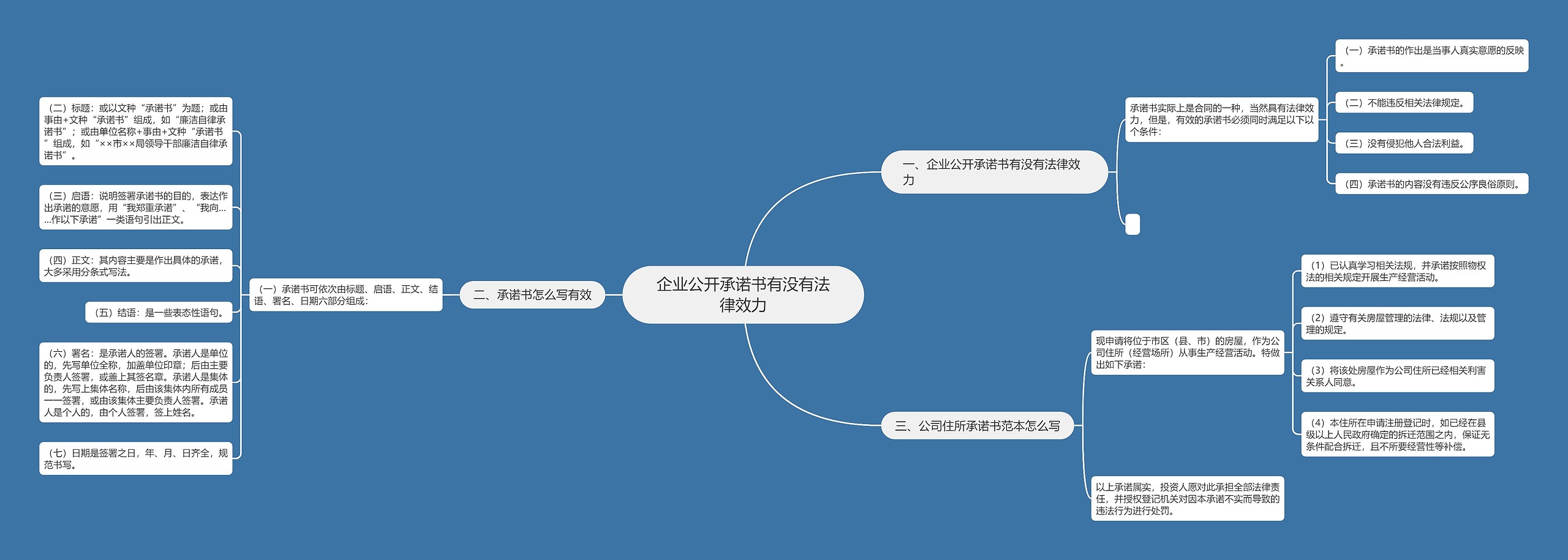 企业公开承诺书有没有法律效力思维导图