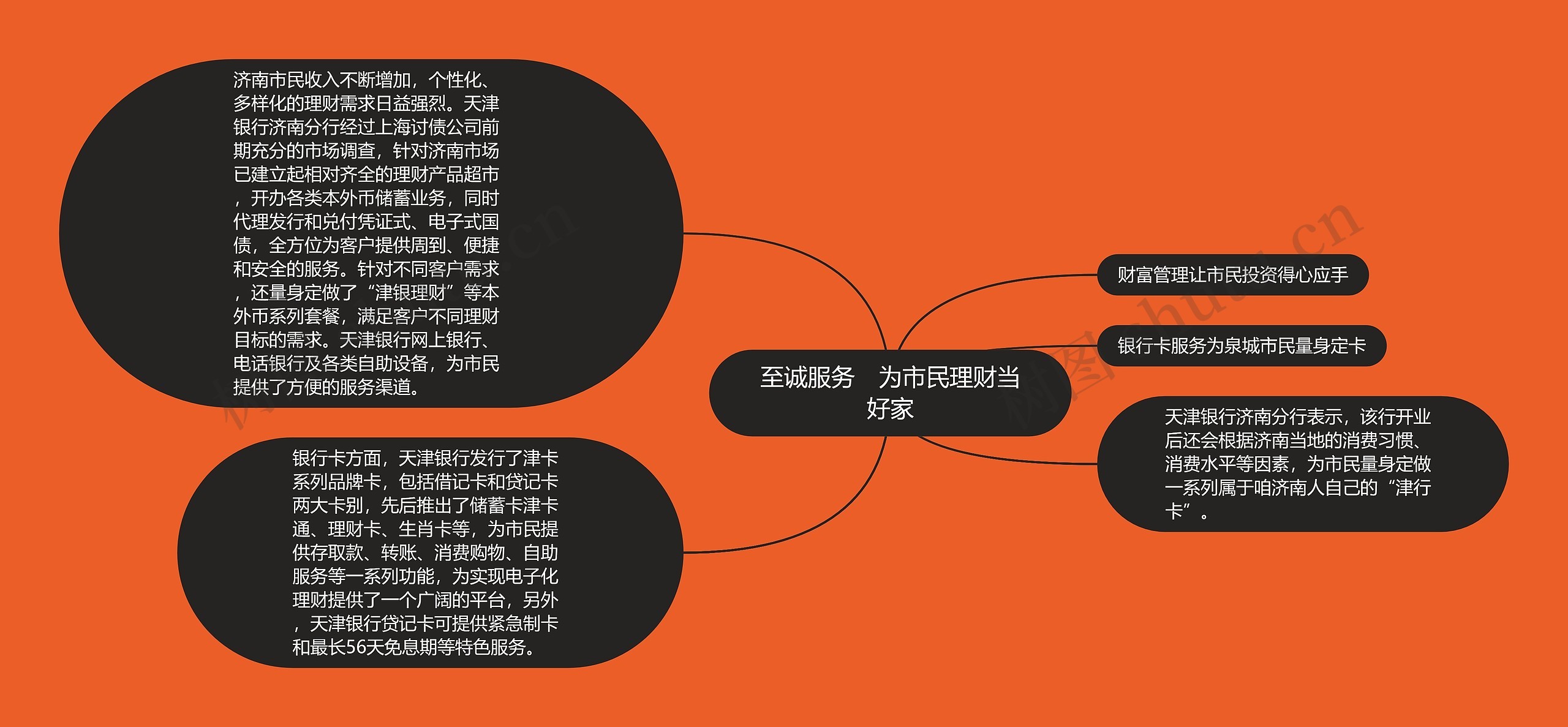 至诚服务 为市民理财当好家 至诚服务 为市民理财当好家