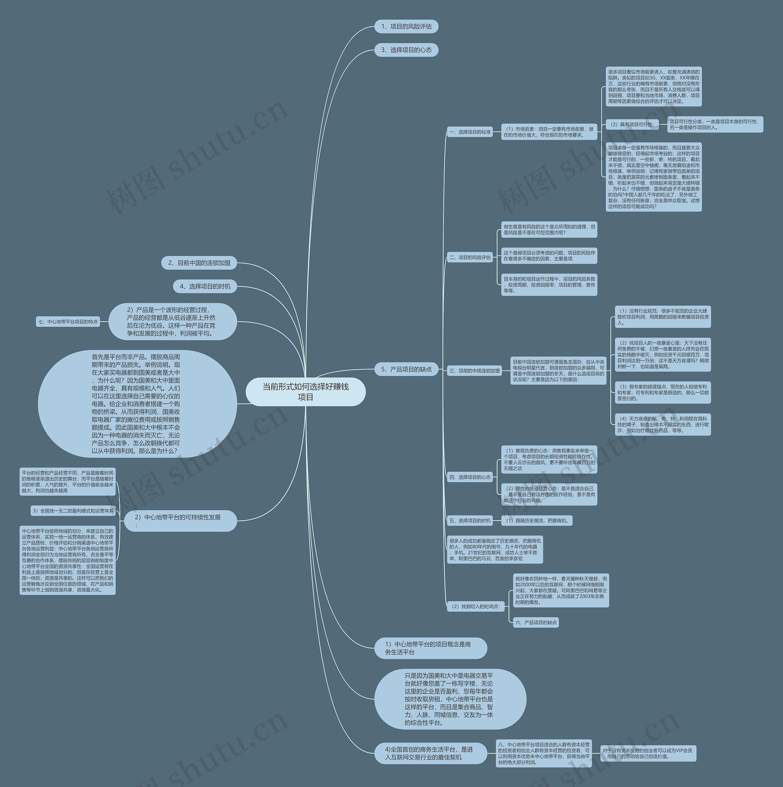 当前形式如何选择好赚钱项目思维导图