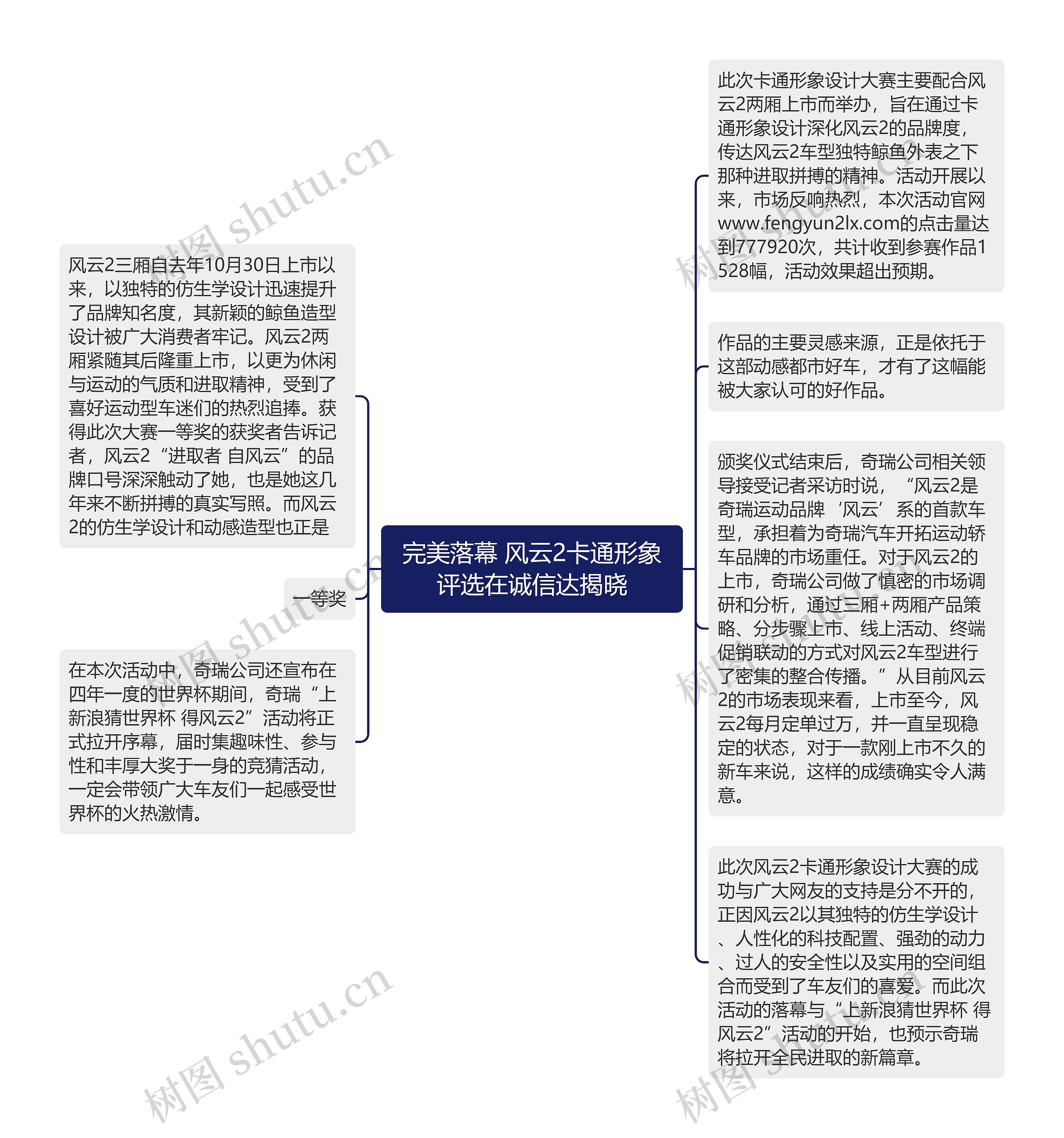 完美落幕 风云2卡通形象评选在诚信达揭晓