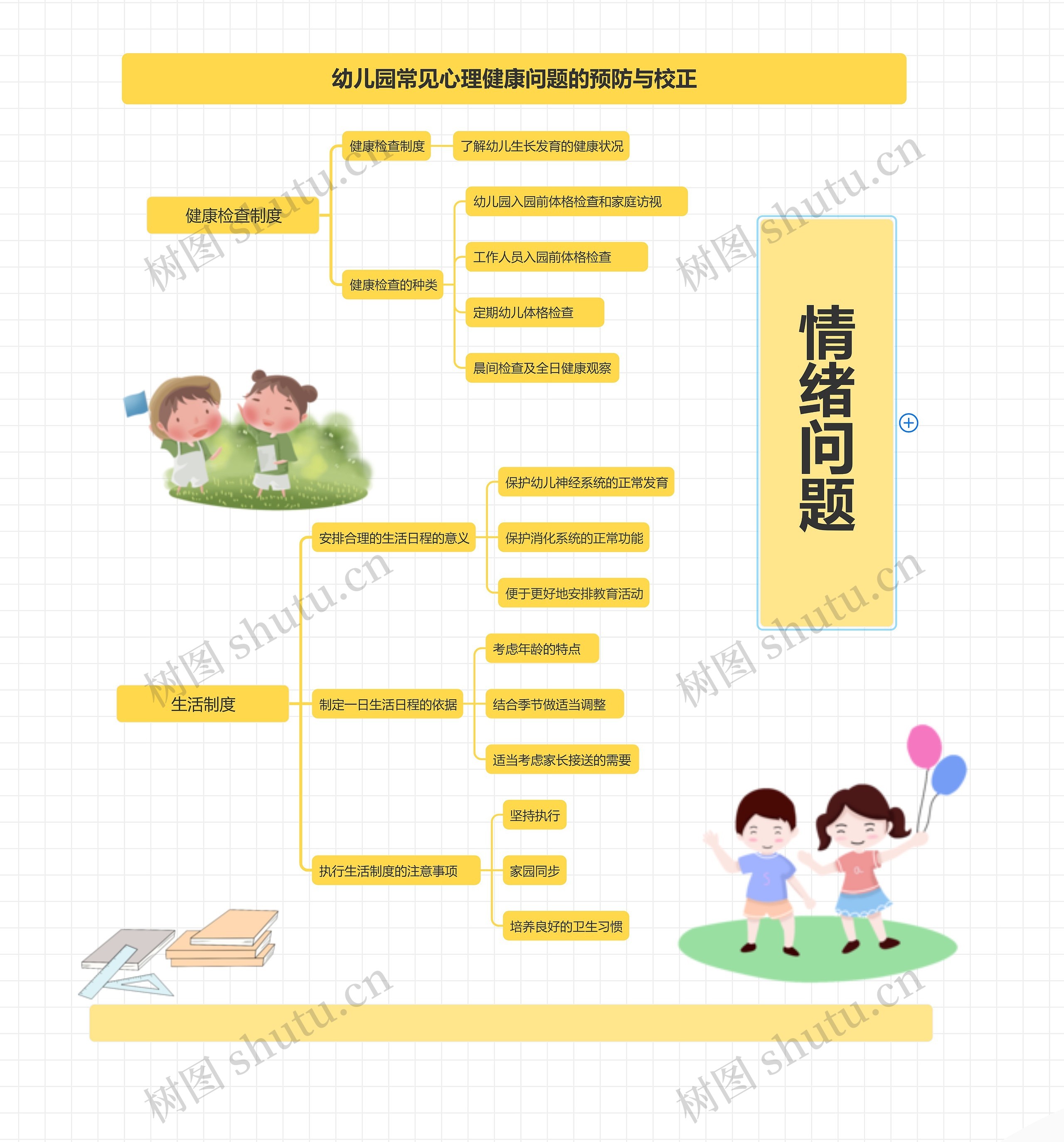 幼儿园保健制度宣传