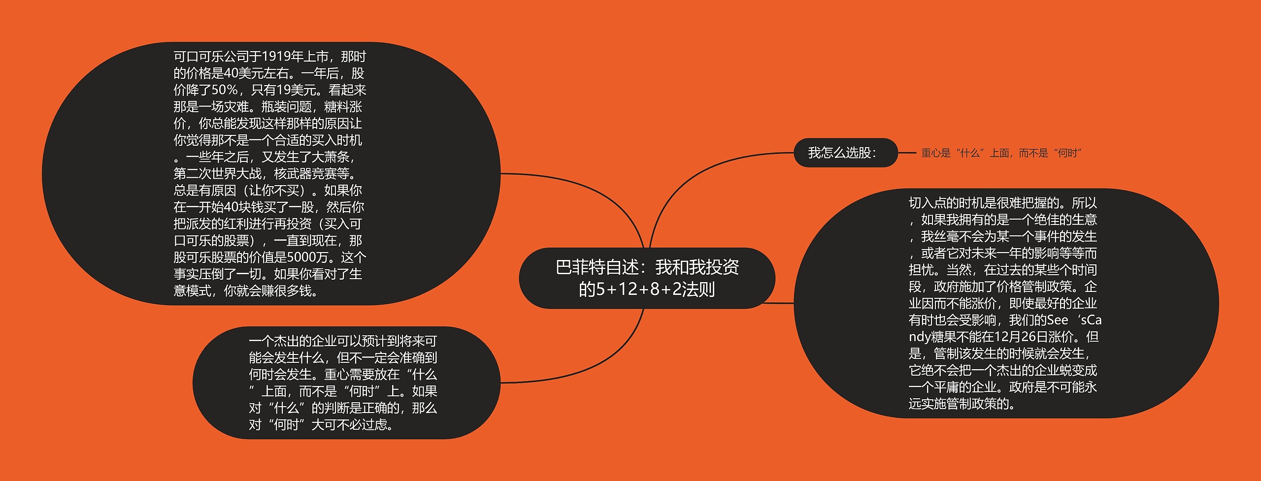 巴菲特自述：我和我投资的5+12+8+2法则