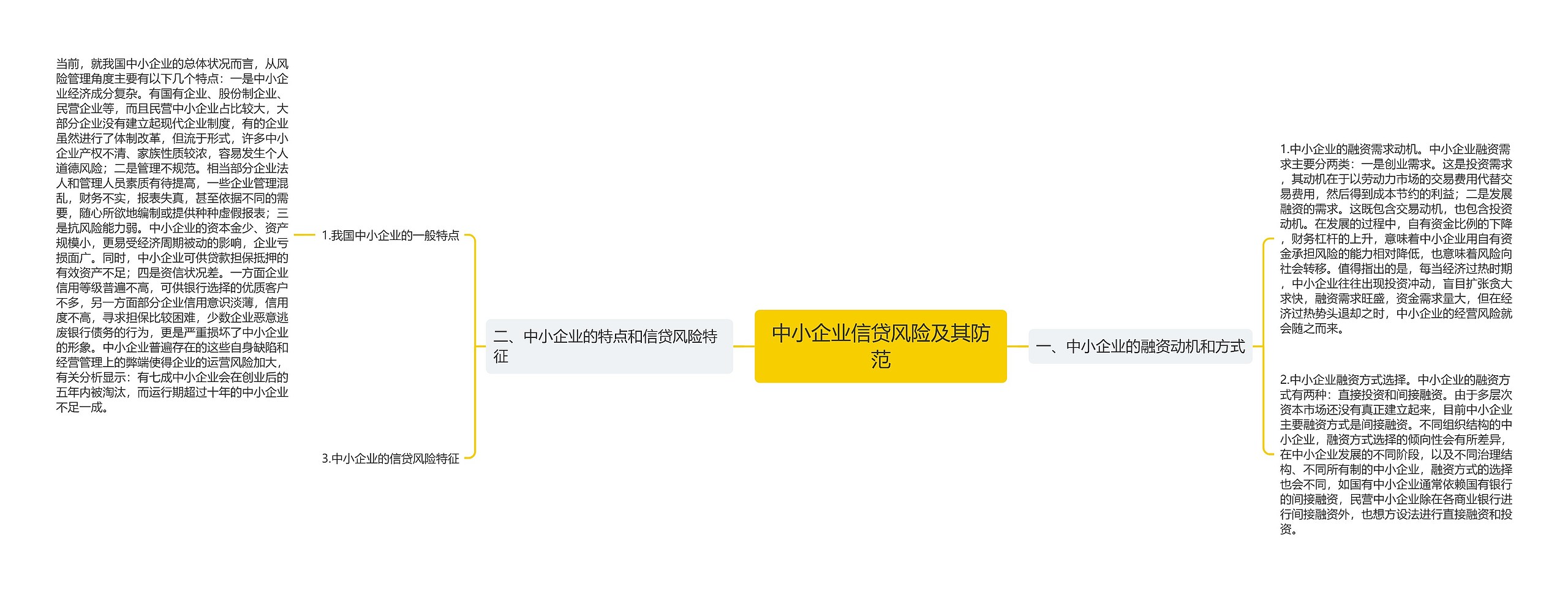 中小企业信贷风险及其防范