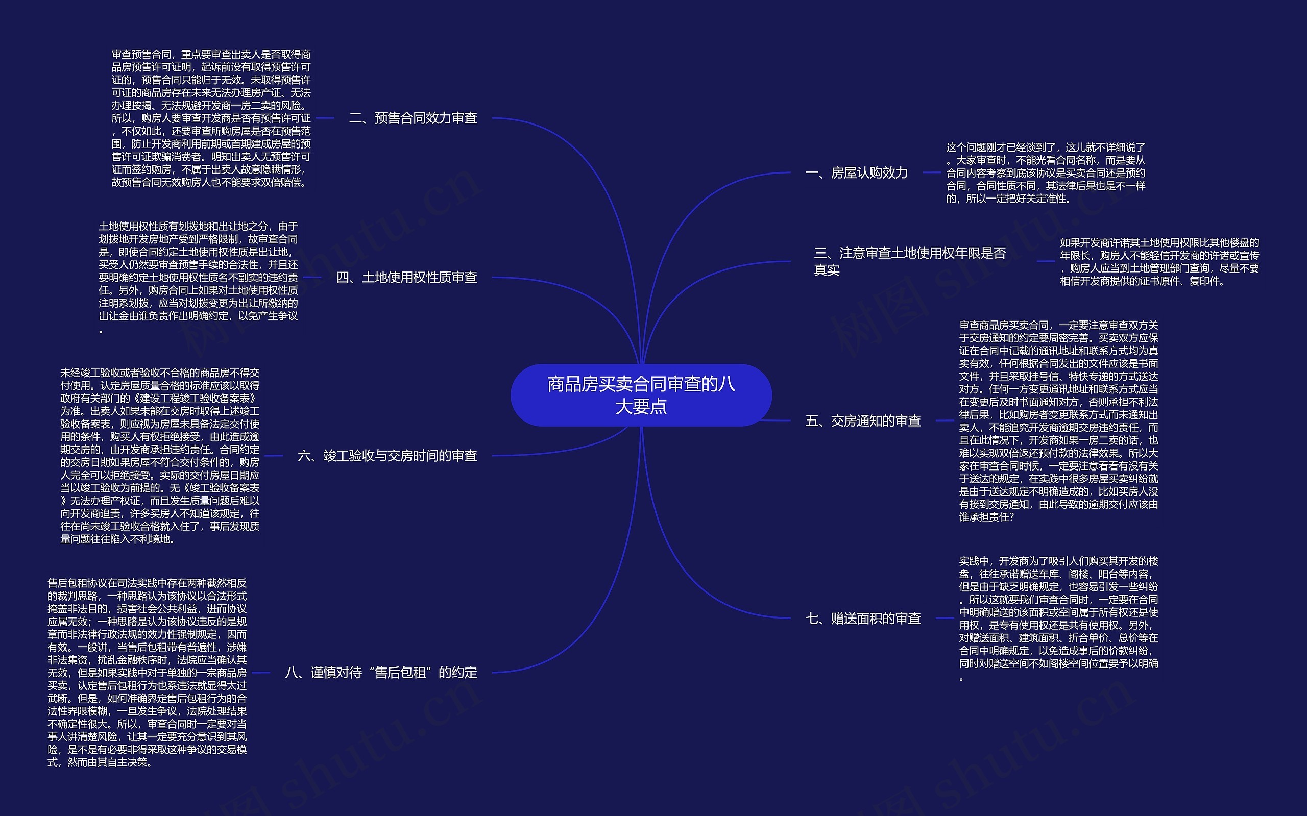 商品房买卖合同审查的八大要点