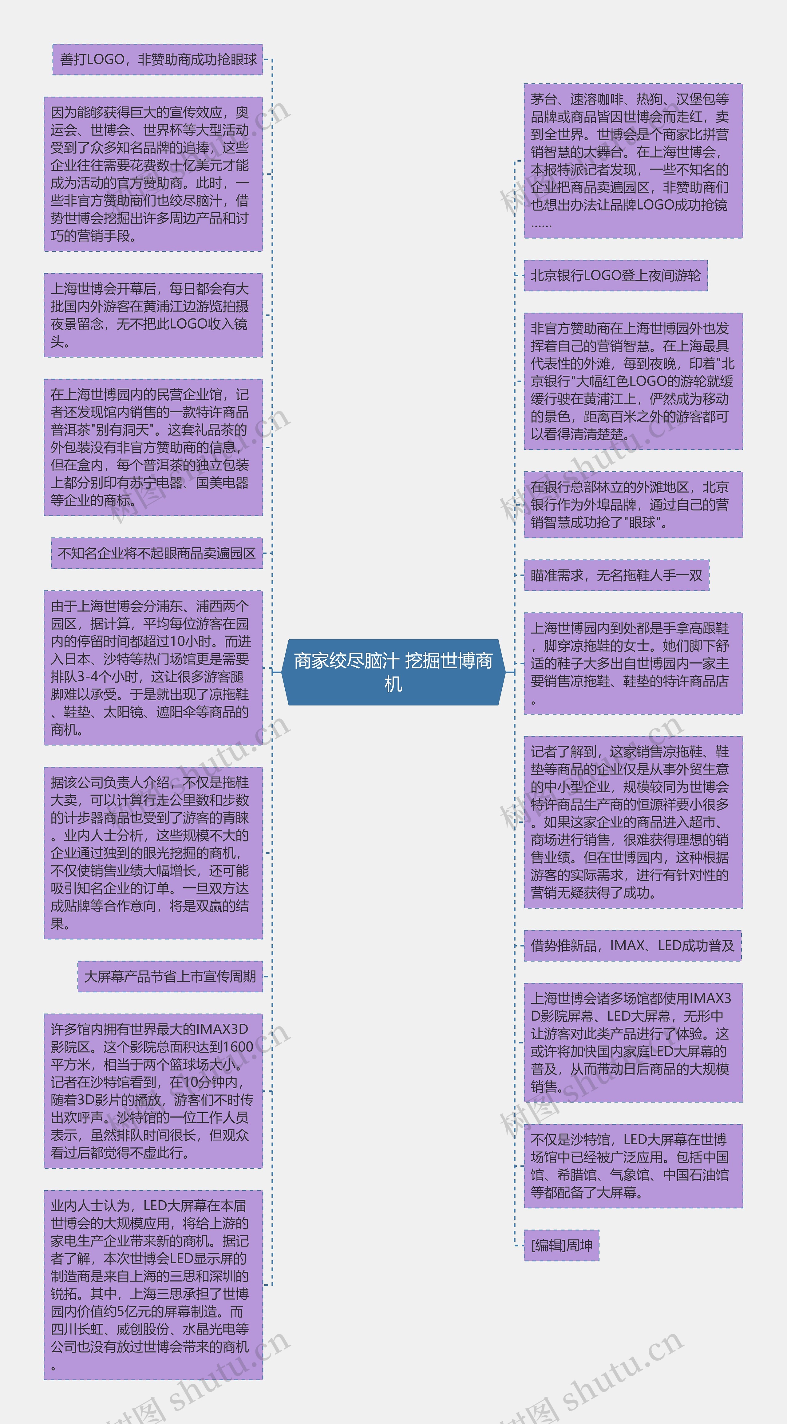 商家绞尽脑汁 挖掘世博商机