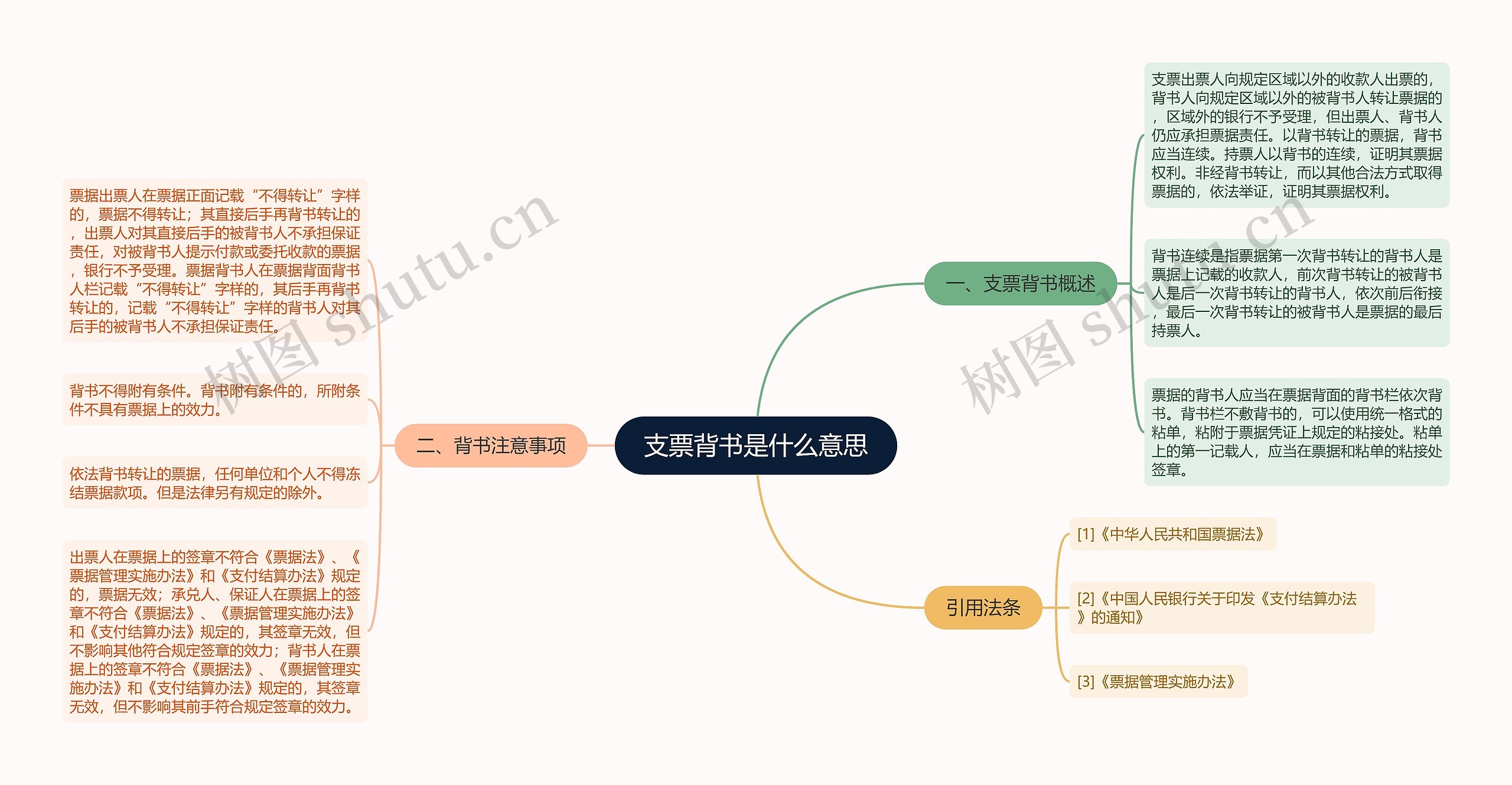 支票背书是什么意思思维导图