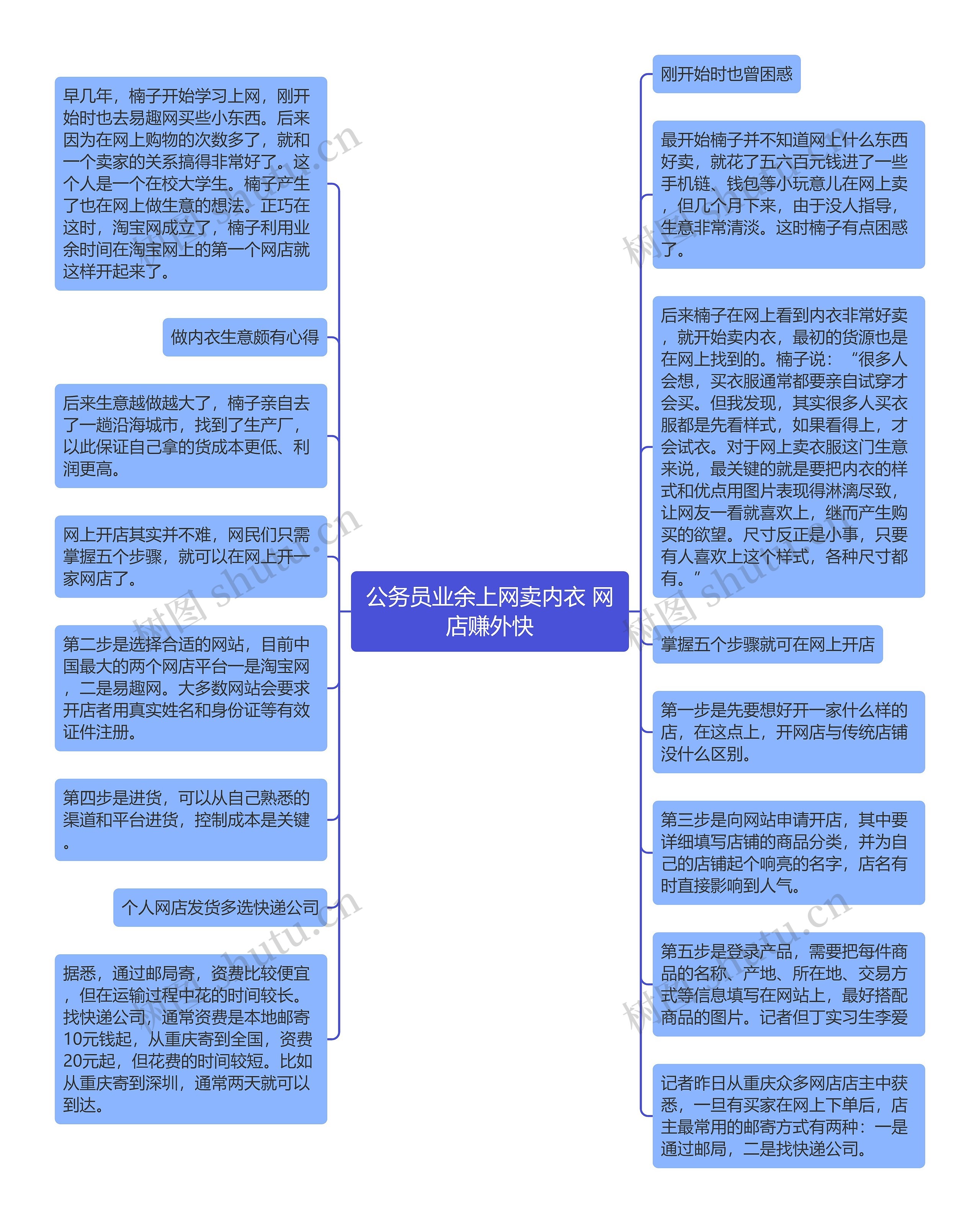 公务员业余上网卖内衣 网店赚外快