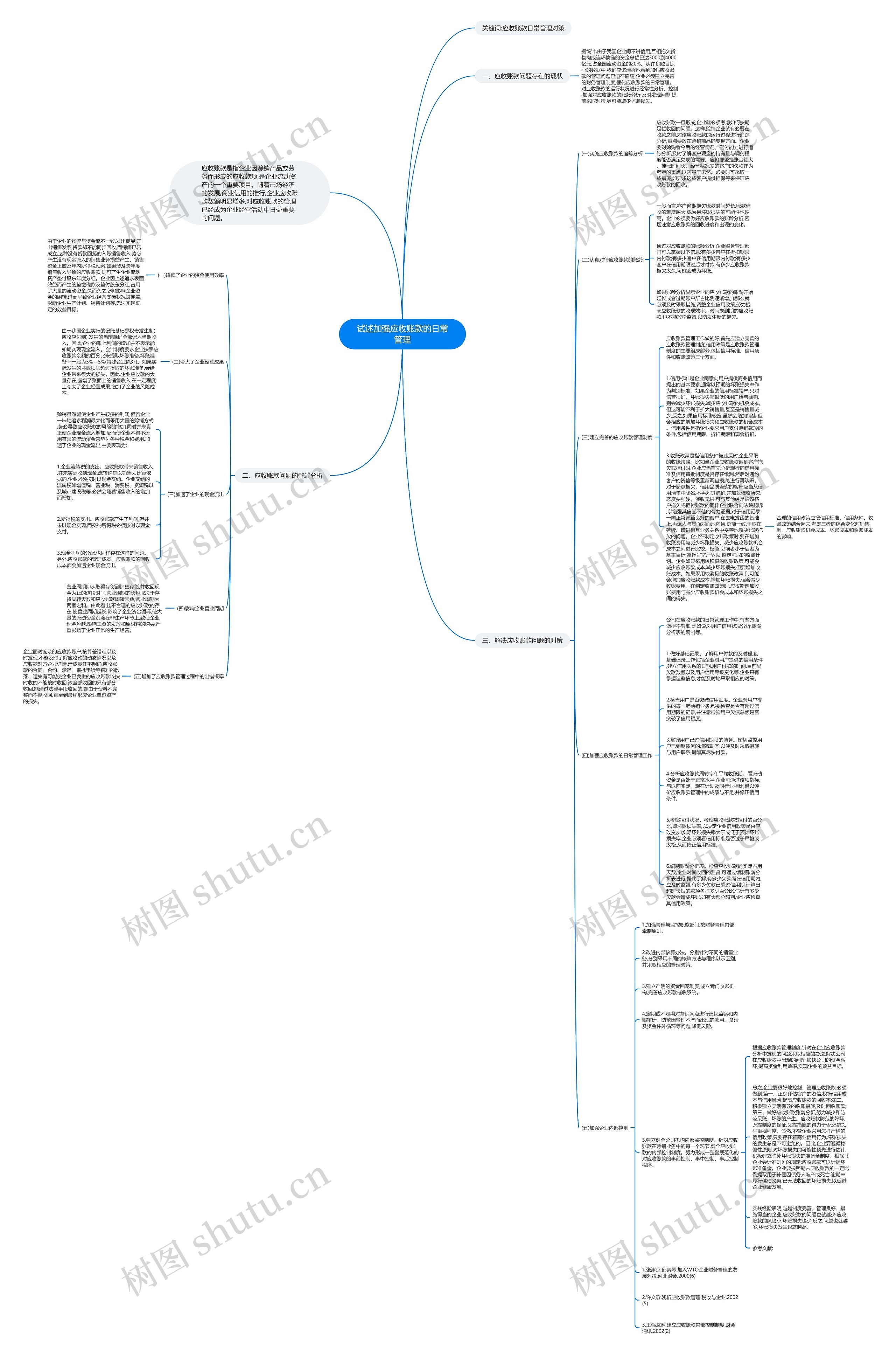 试述加强应收账款的日常管理思维导图