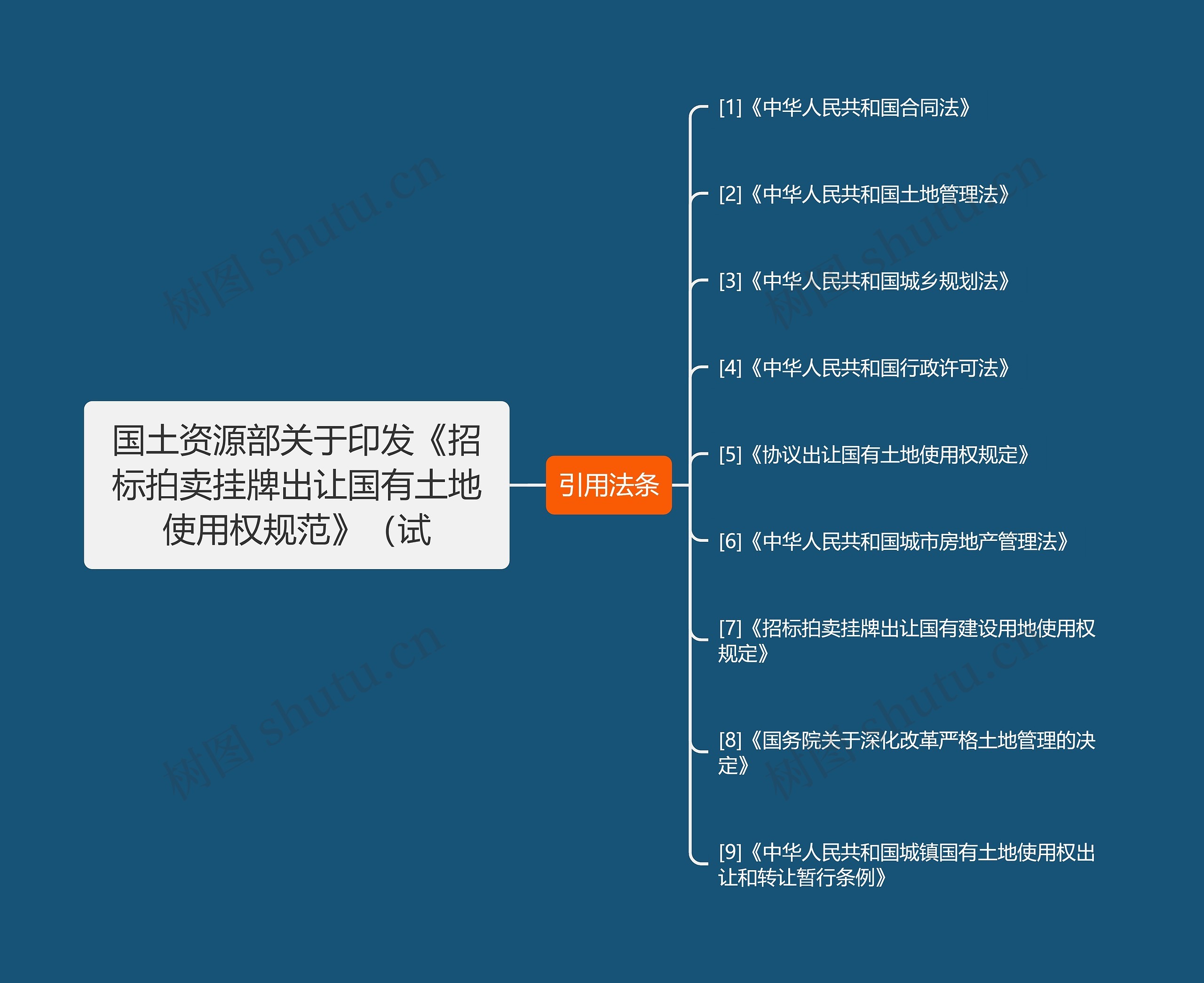 国土资源部关于印发《招标拍卖挂牌出让国有土地使用权规范》（试