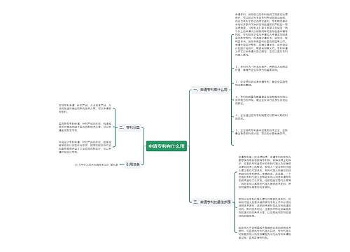 申请专利有什么用