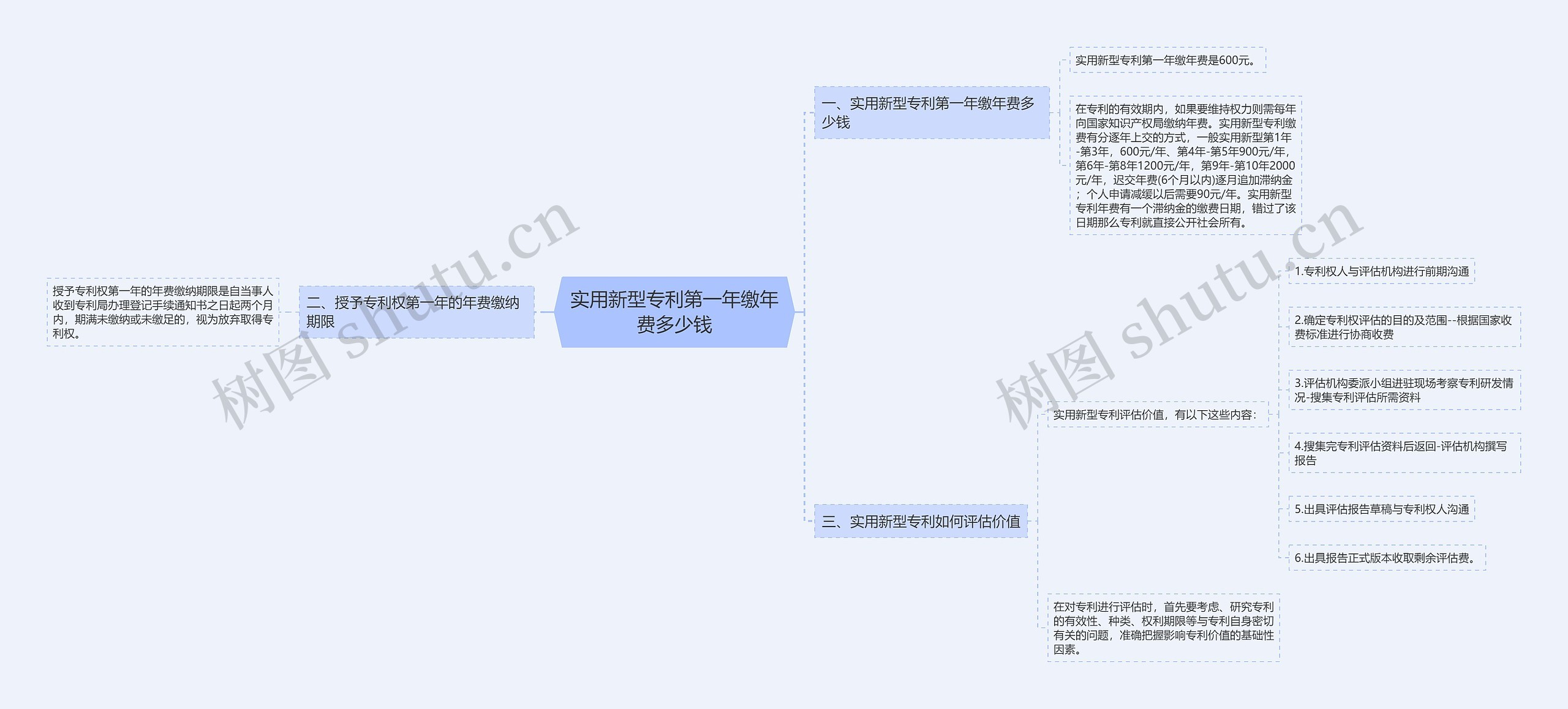 实用新型专利第一年缴年费多少钱