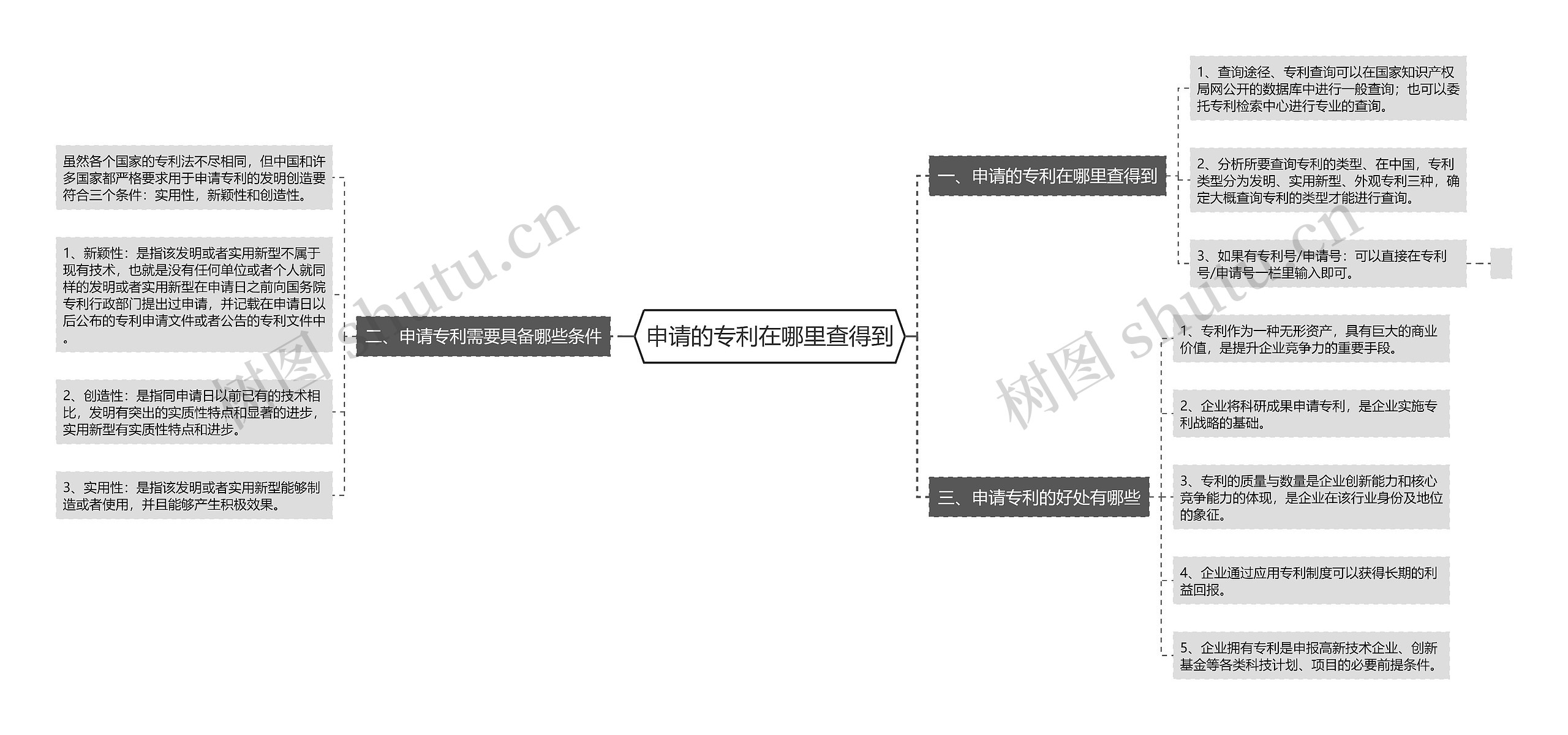 申请的专利在哪里查得到