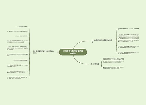 实用新型专利申请要求都有哪些