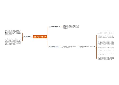 创意申请专利怎么样