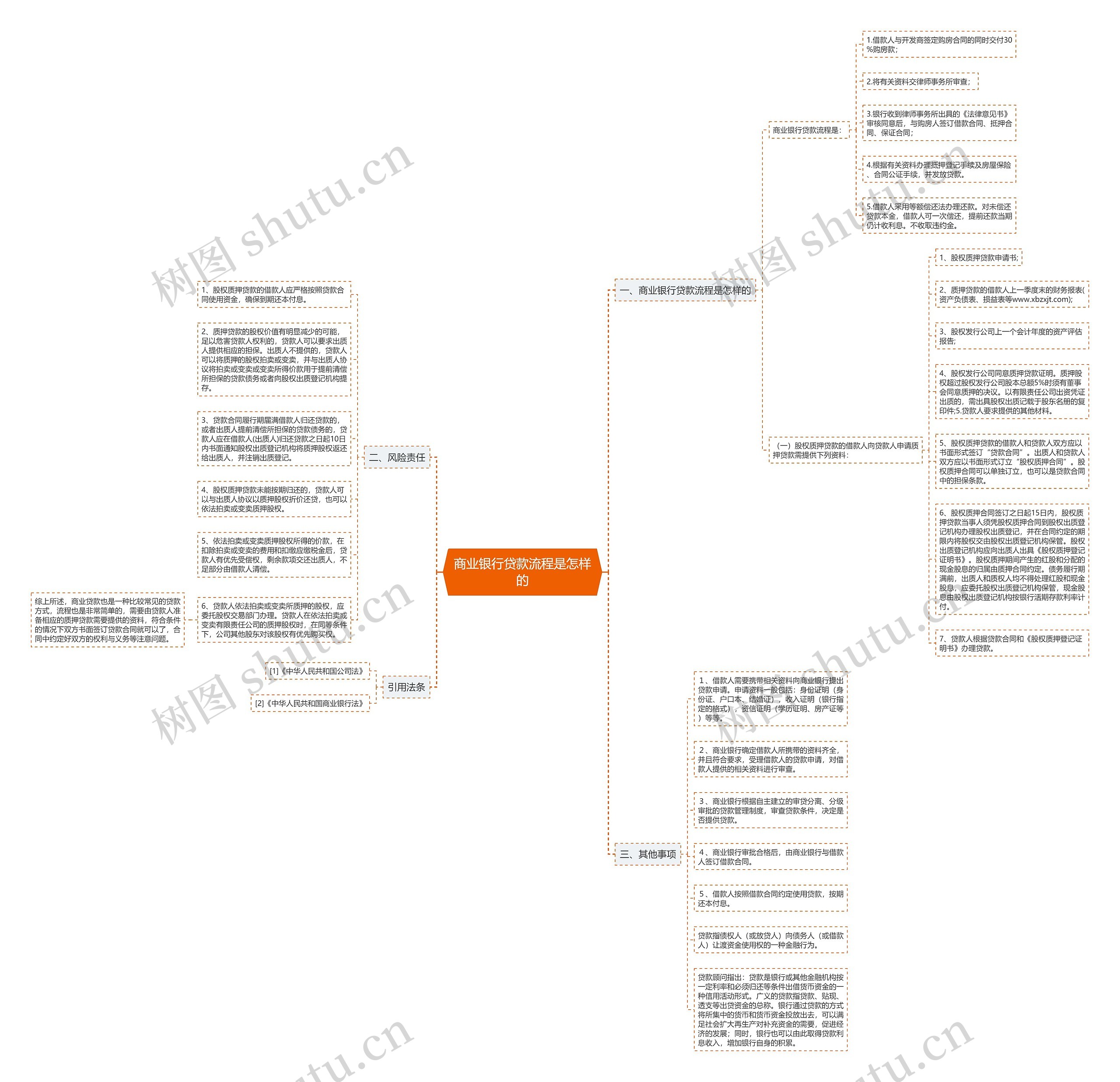 商业银行贷款流程是怎样的 商业银行贷款流程是怎样的