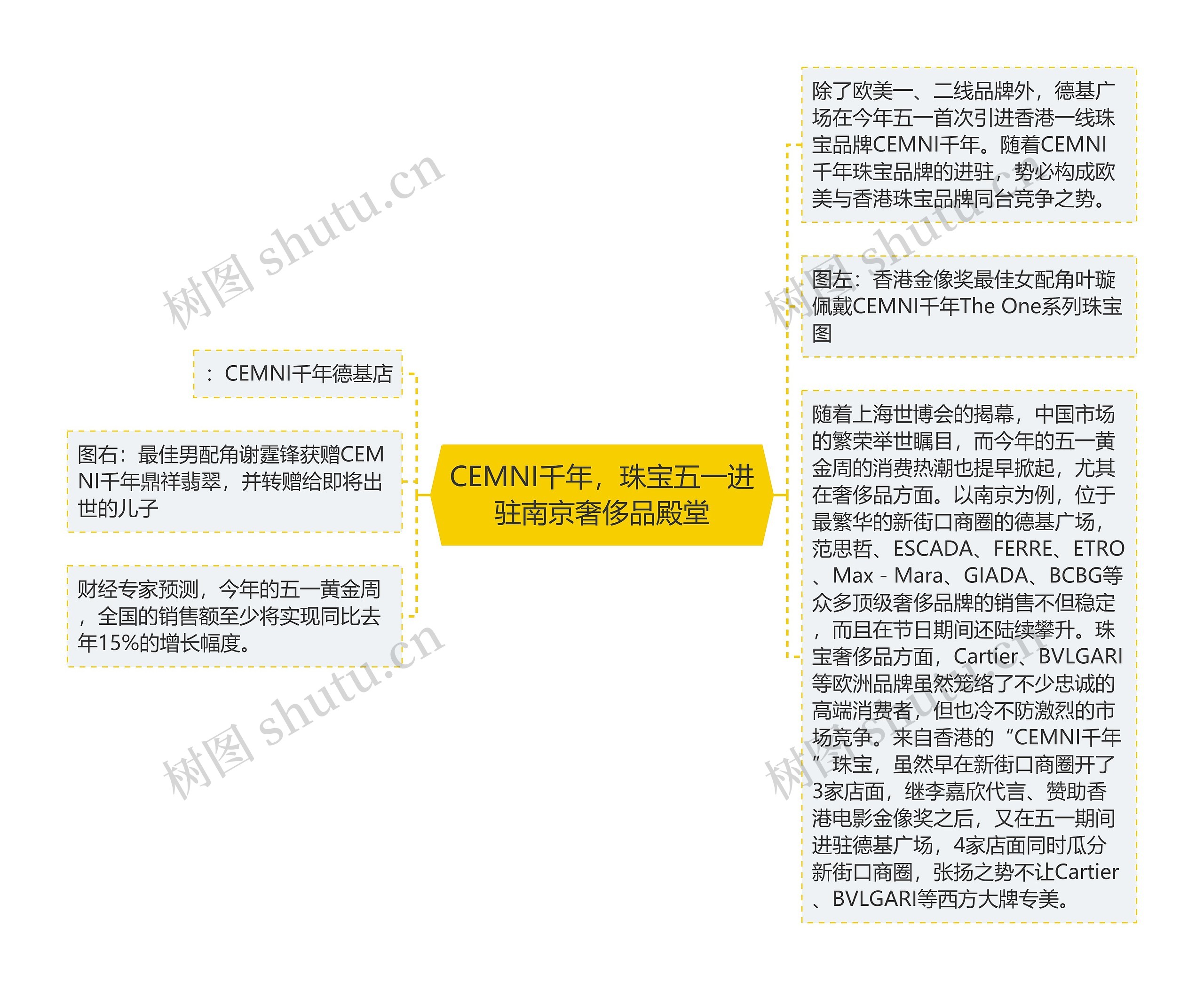 CEMNI千年，珠宝五一进驻南京奢侈品殿堂思维导图