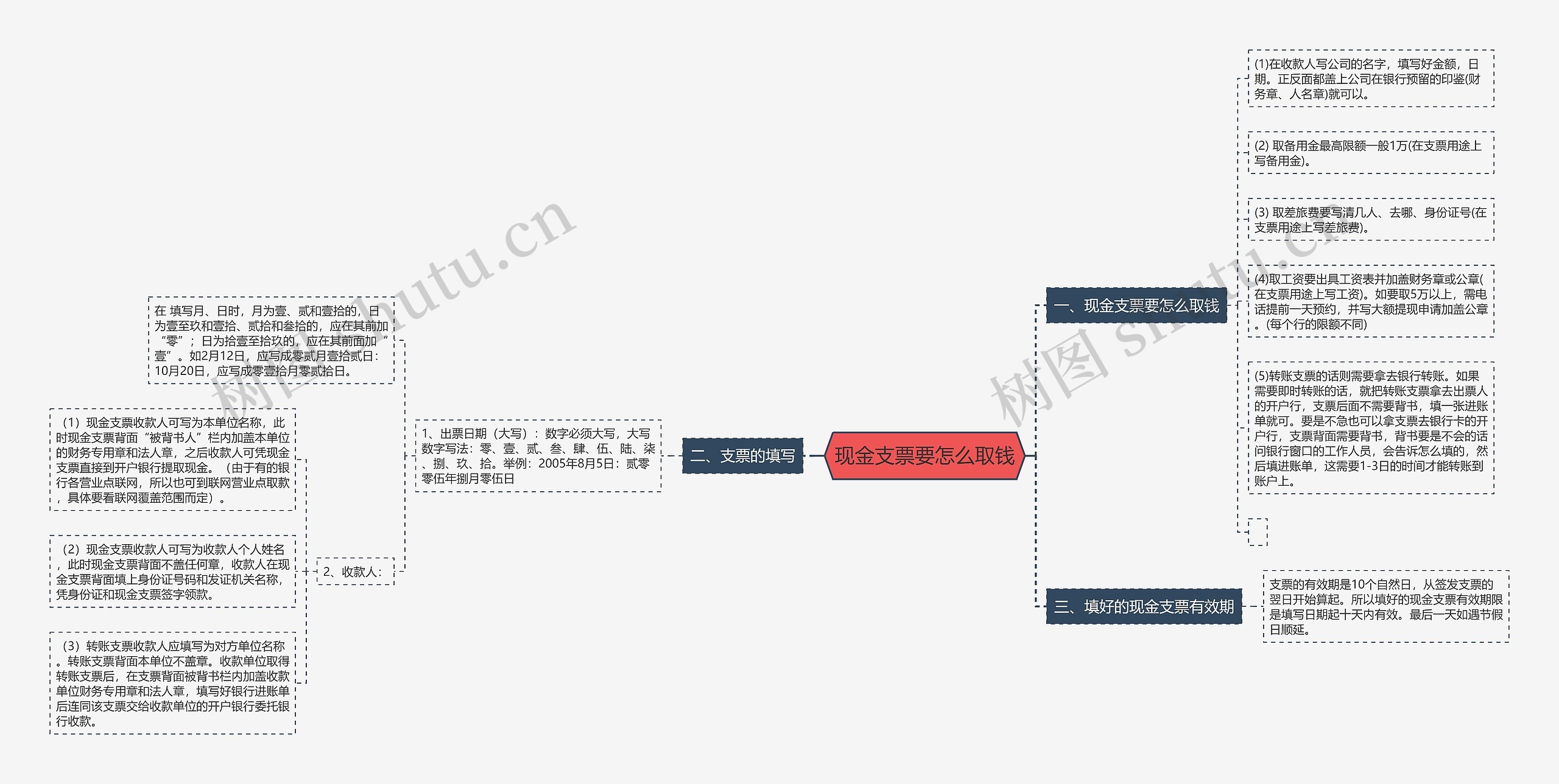 现金支票要怎么取钱思维导图