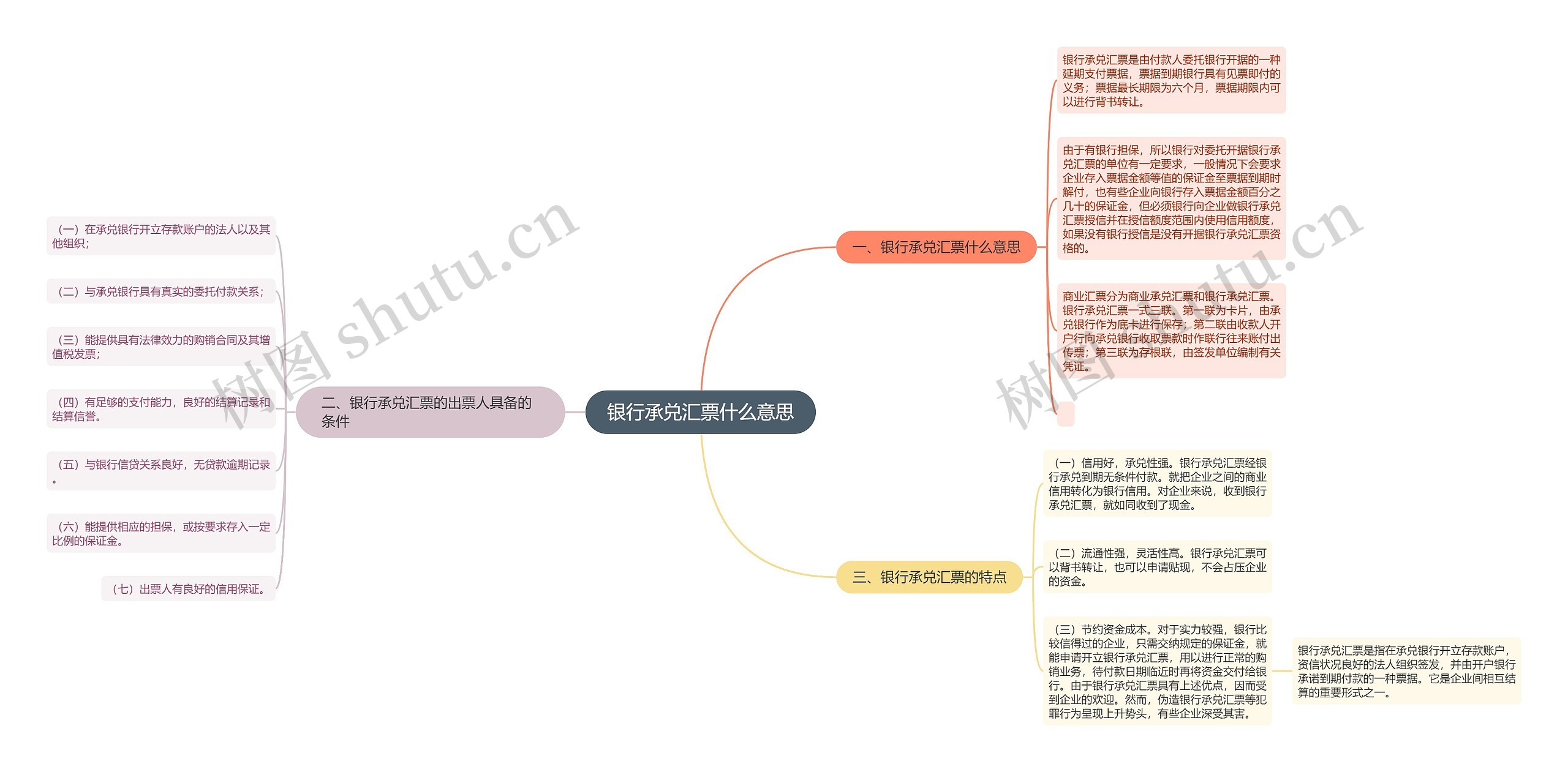 银行承兑汇票什么意思