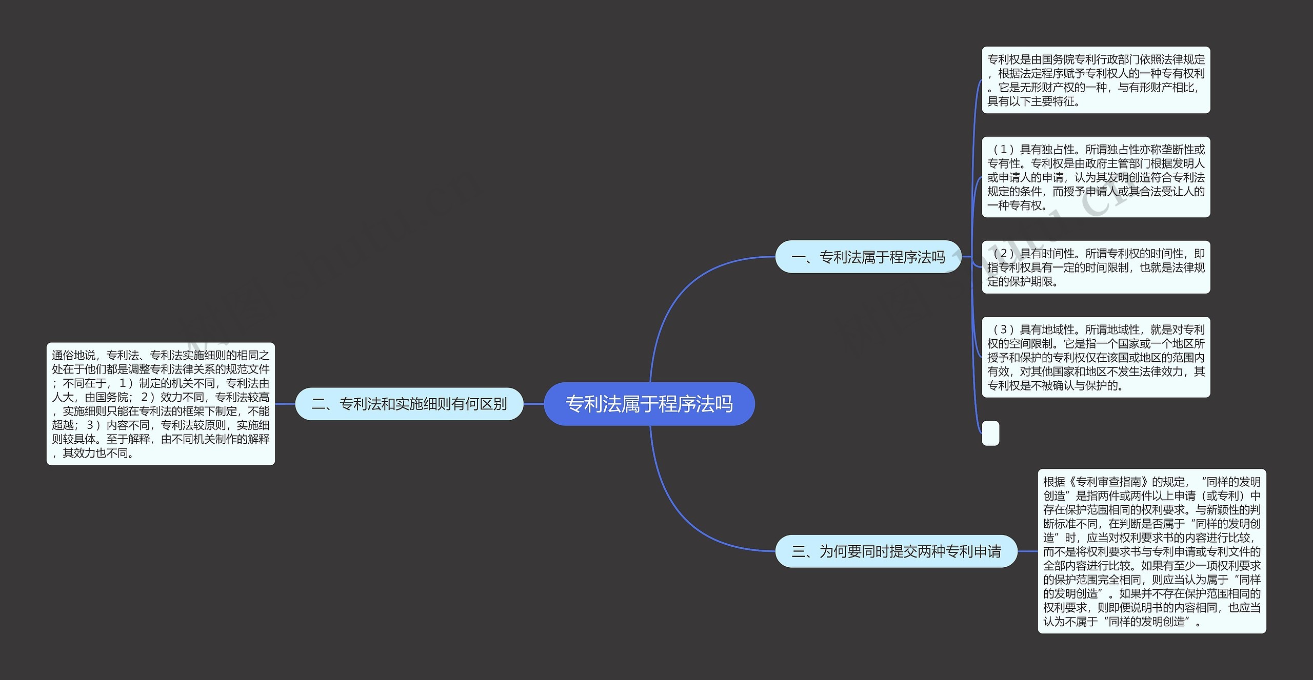 专利法属于程序法吗思维导图