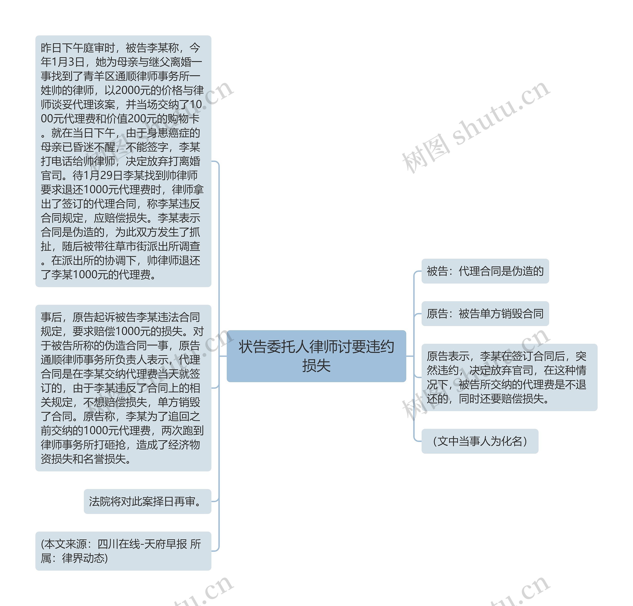 状告委托人律师讨要违约损失