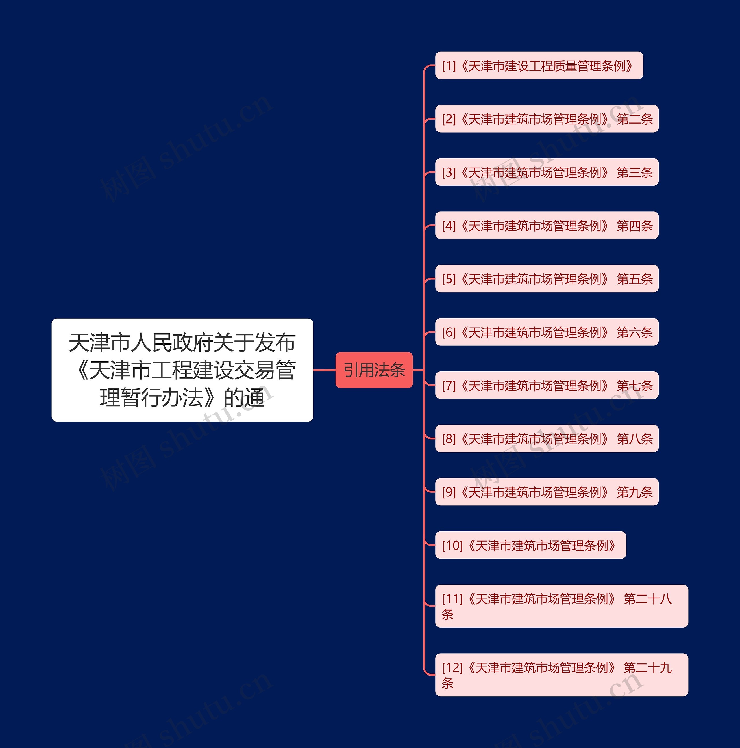 天津市人民政府关于发布《天津市工程建设交易管理暂行办法》的通 天津市人民政府关于发布《天津市工程建设交易管理暂行办法》的通