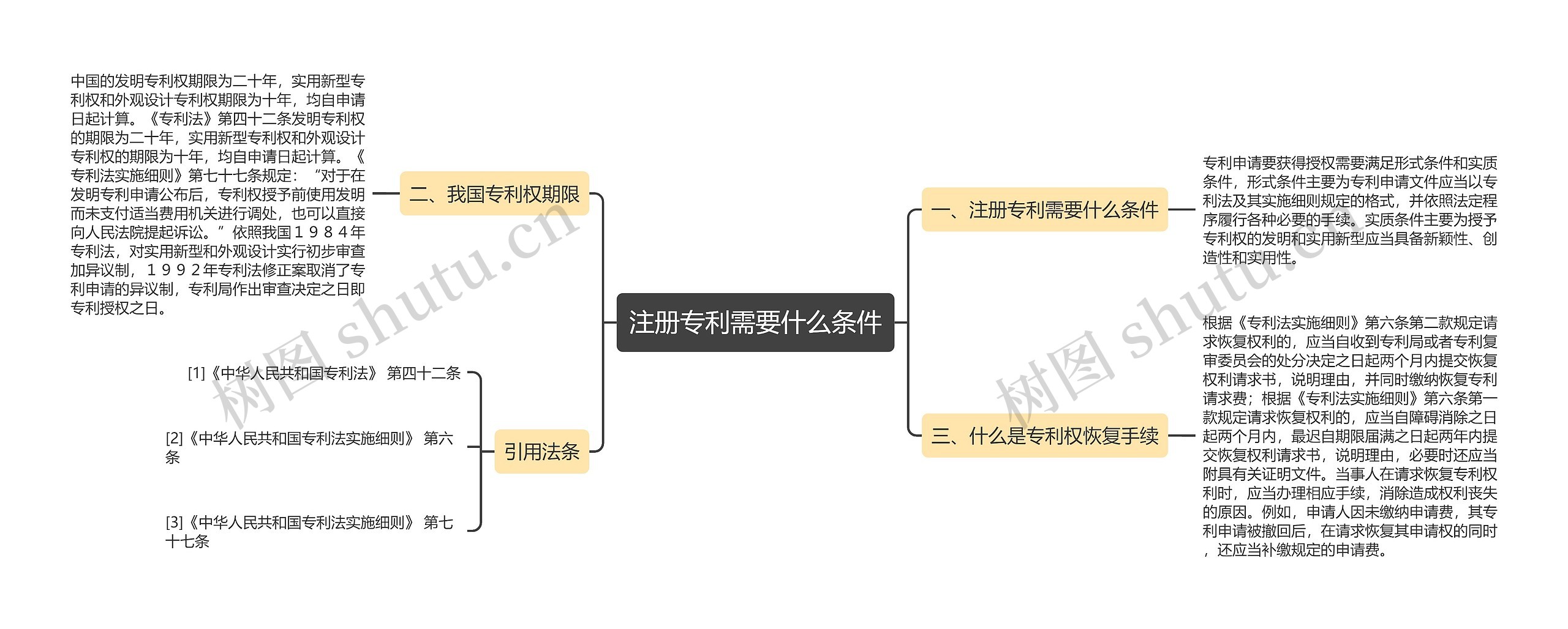 注册专利需要什么条件