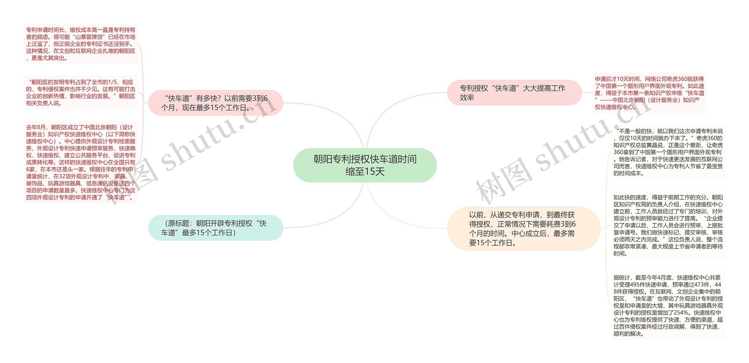 朝阳专利授权快车道时间缩至15天思维导图