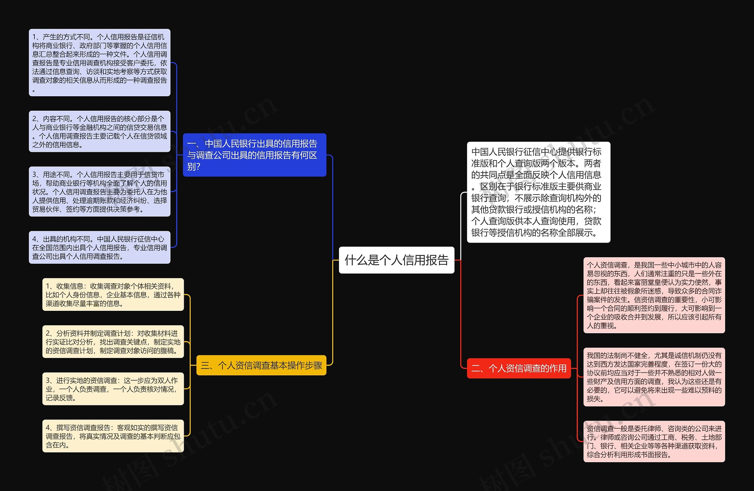 什么是个人信用报告