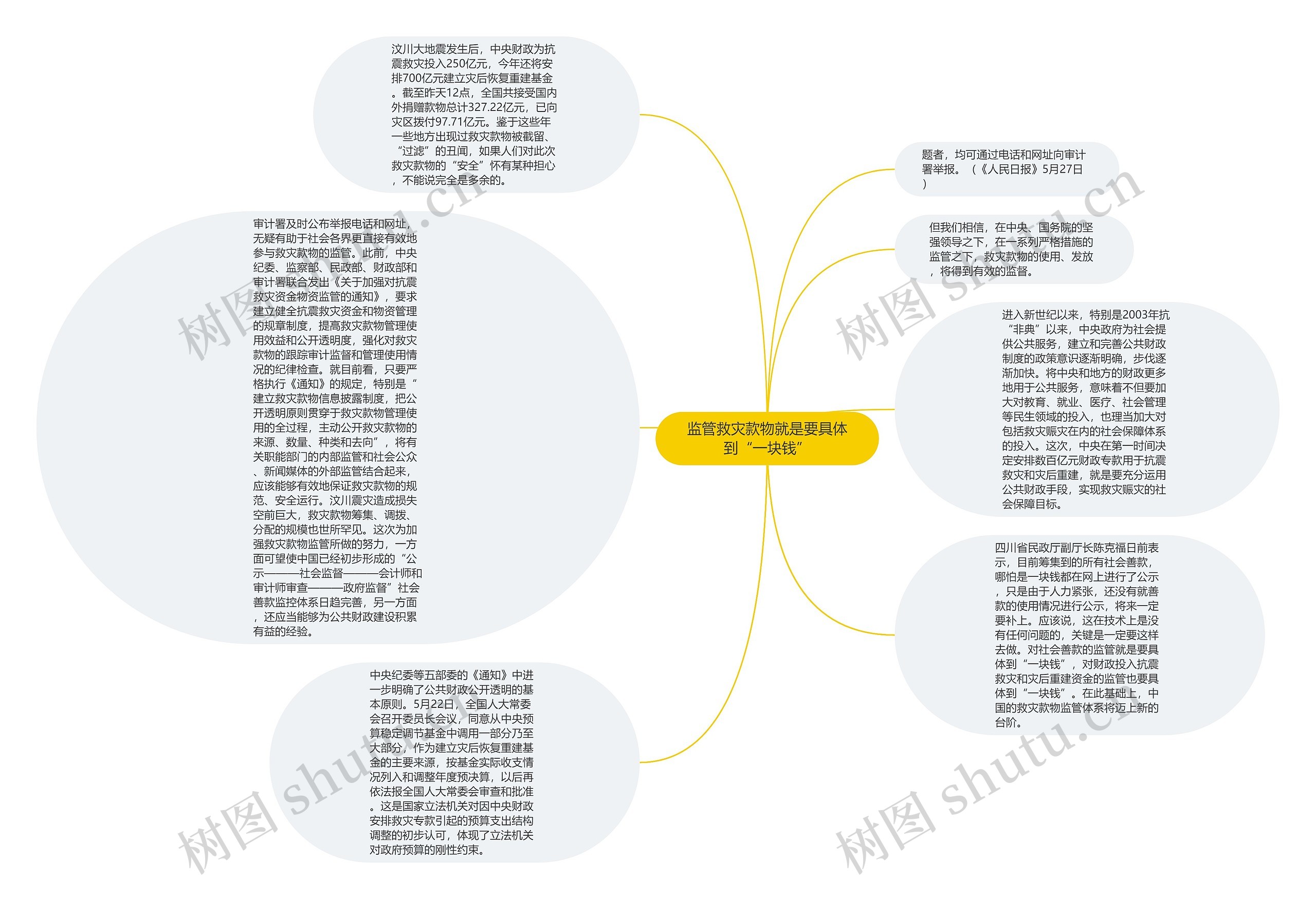 监管救灾款物就是要具体到“一块钱”