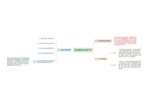 专利是版权还是产权
