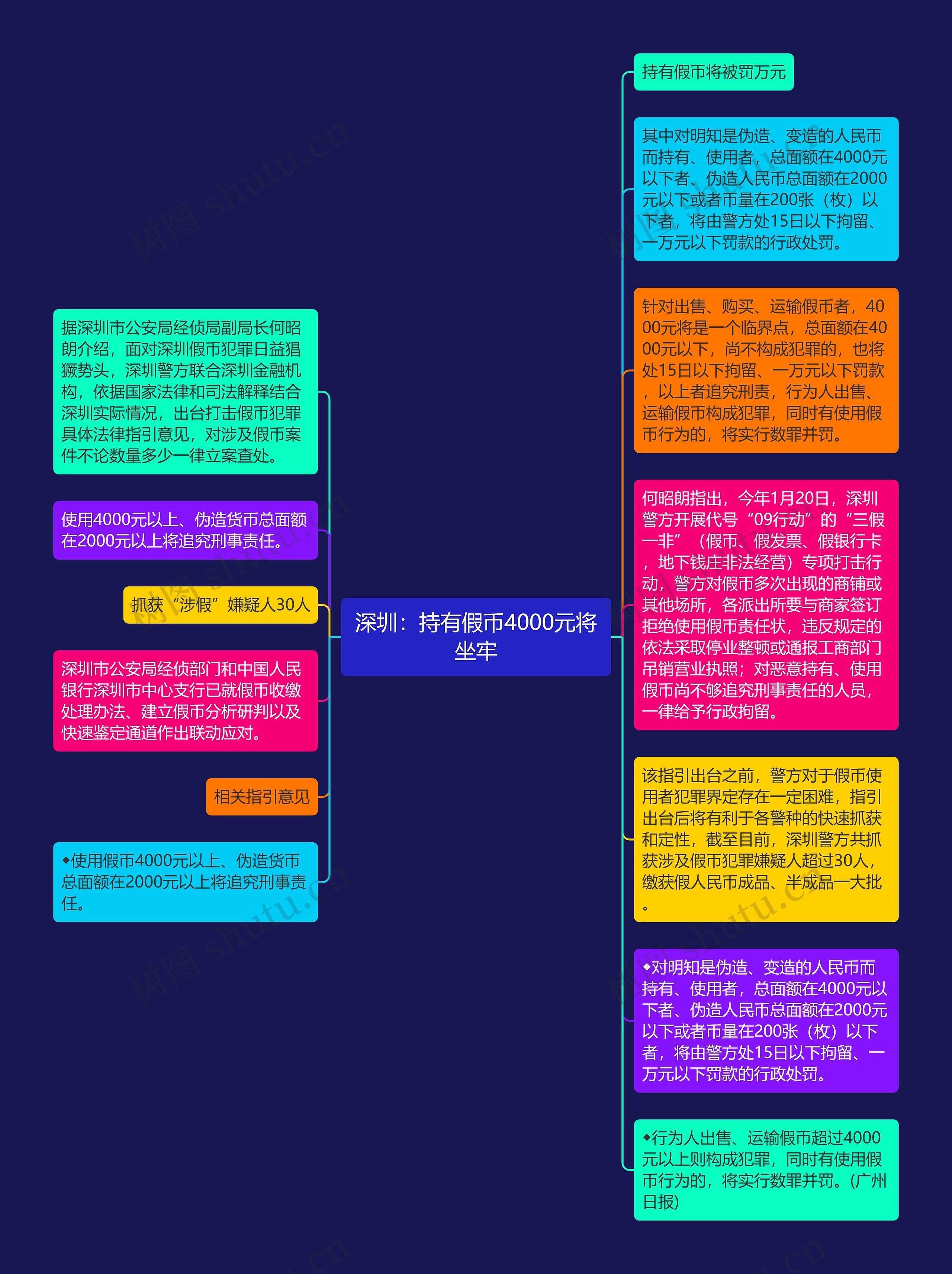 深圳：持有假币4000元将坐牢