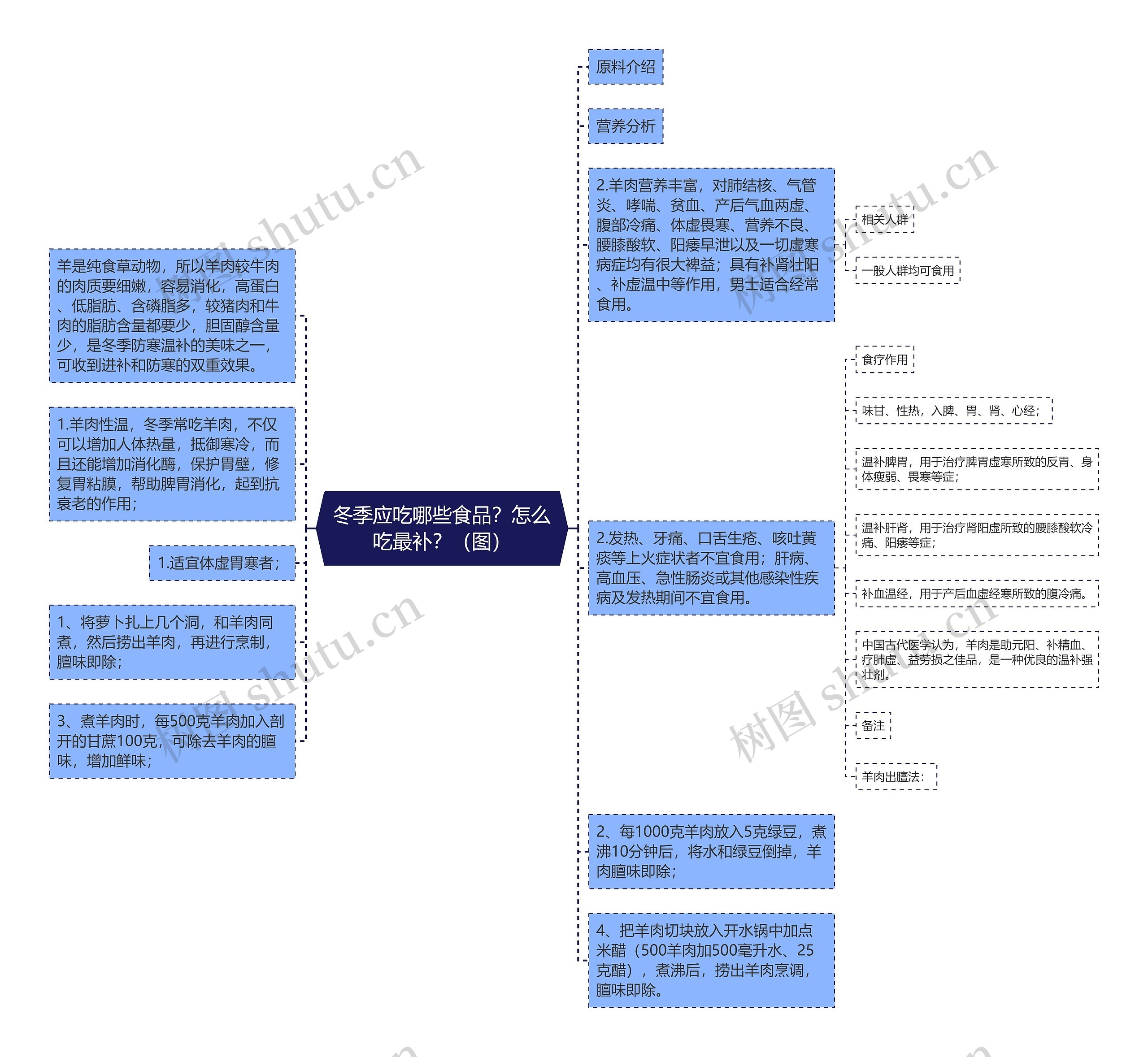 冬季应吃哪些食品？怎么吃最补？（图）