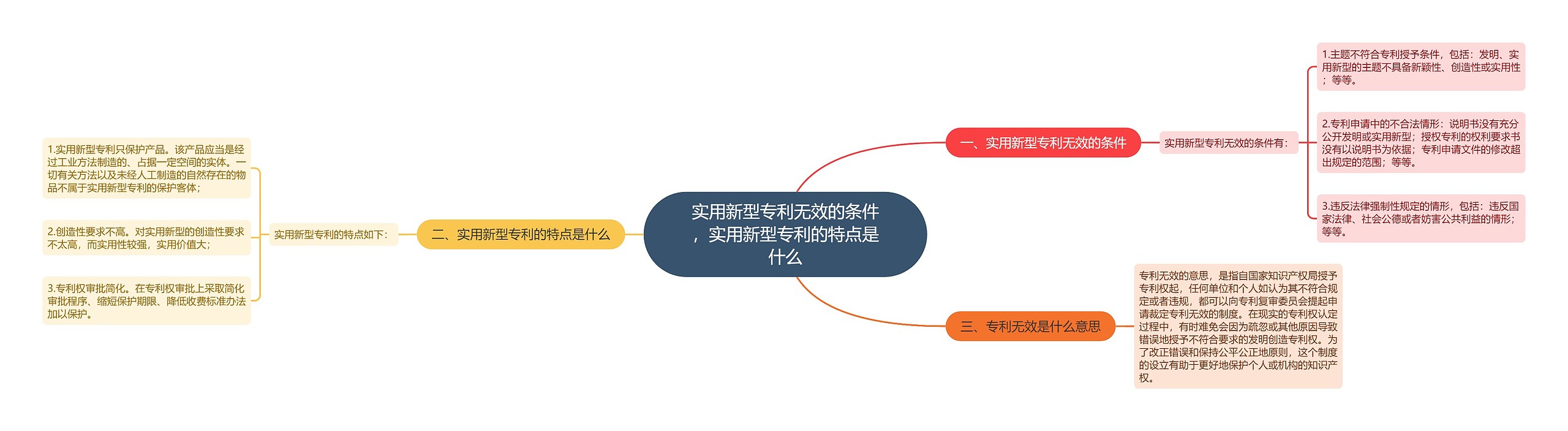 实用新型专利无效的条件，实用新型专利的特点是什么思维导图