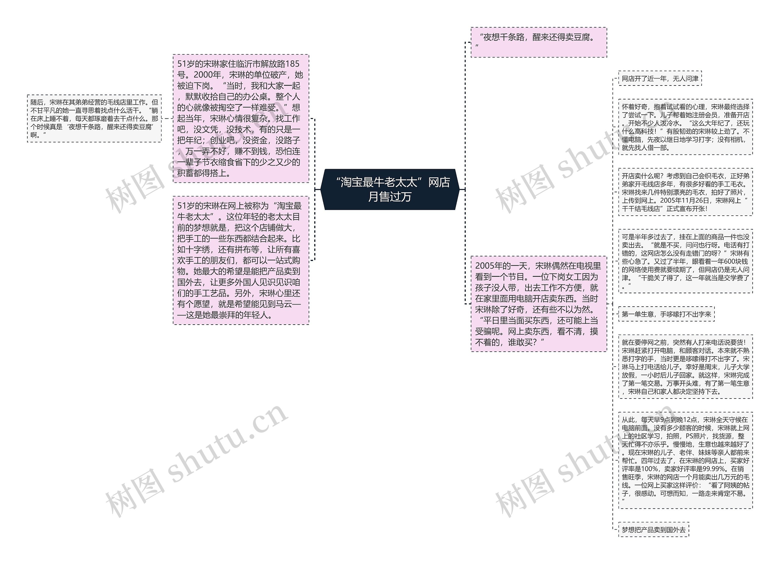 “淘宝最牛老太太”网店月售过万